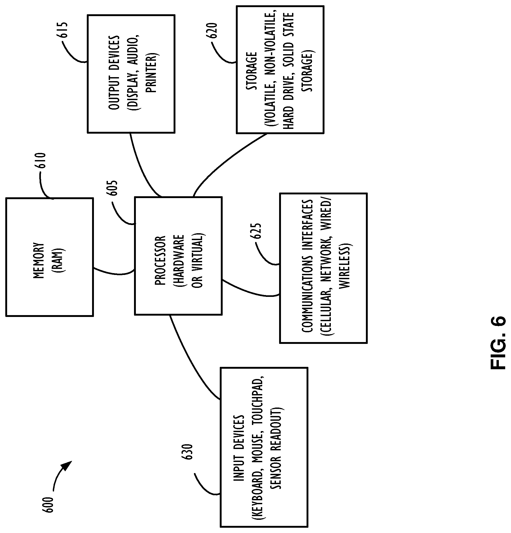 Patent US12105863 Figure 9 – Interface controller for commodity devices