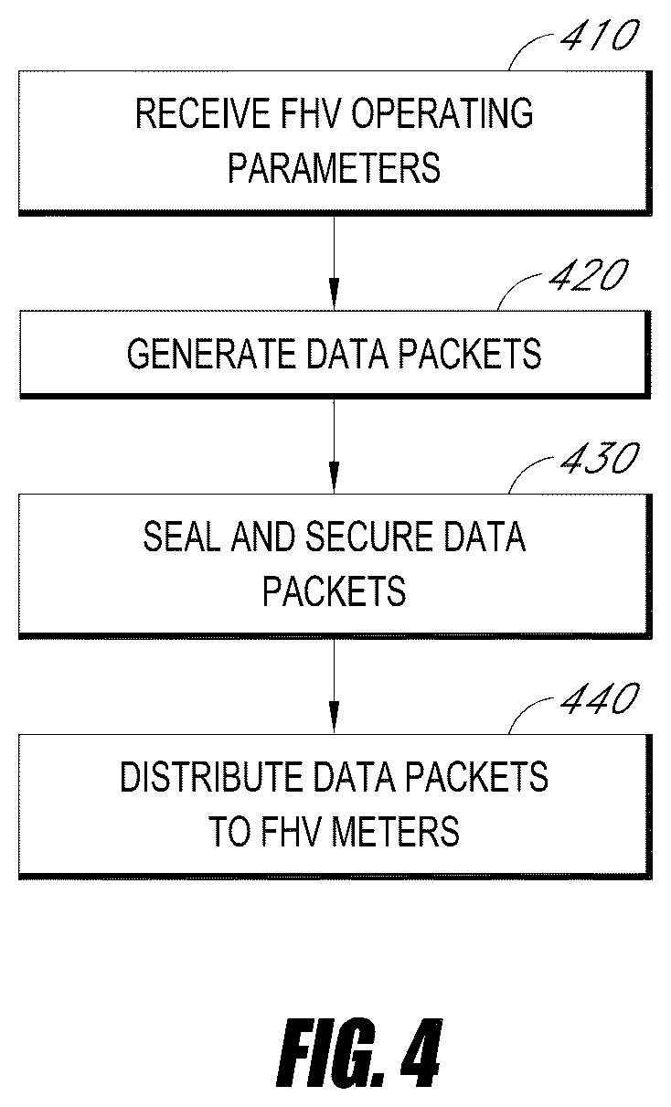 Patent US12105864 Figure 4 – Tamper evident system for modification and distribution of secured vehicle operating parameters