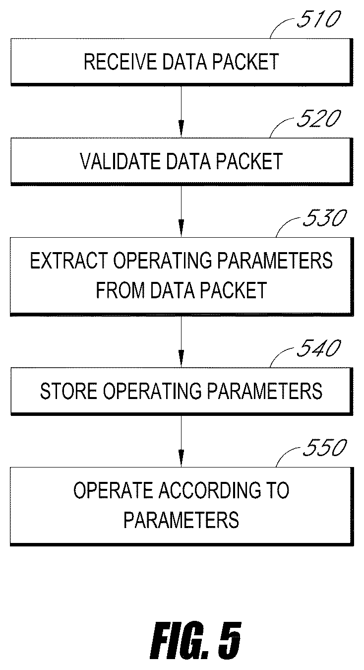Patent US12105864 Figure 5 – Tamper evident system for modification and distribution of secured vehicle operating parameters