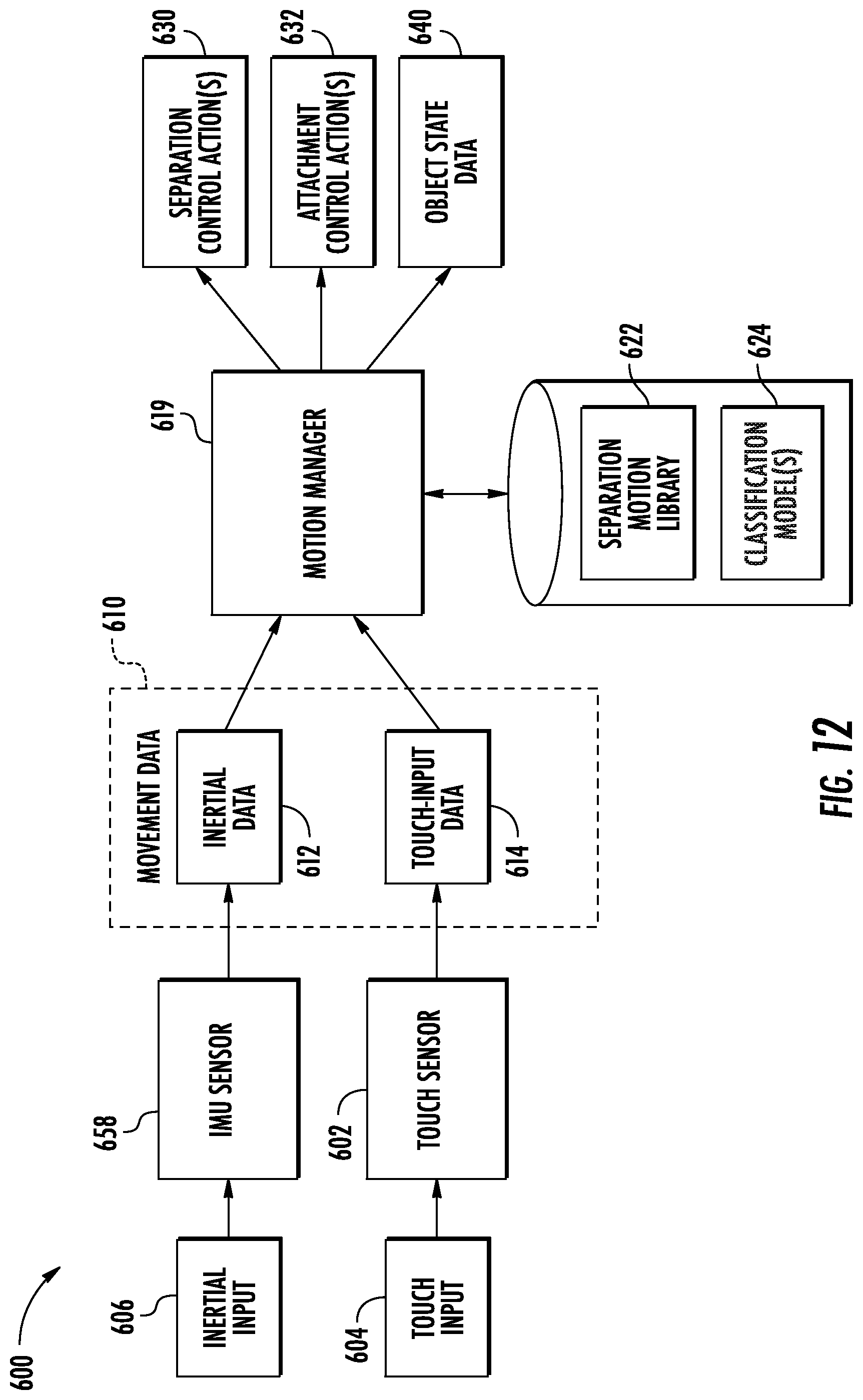 Patent US12105865 Figure 10 – User movement detection for verifying trust between computing devices