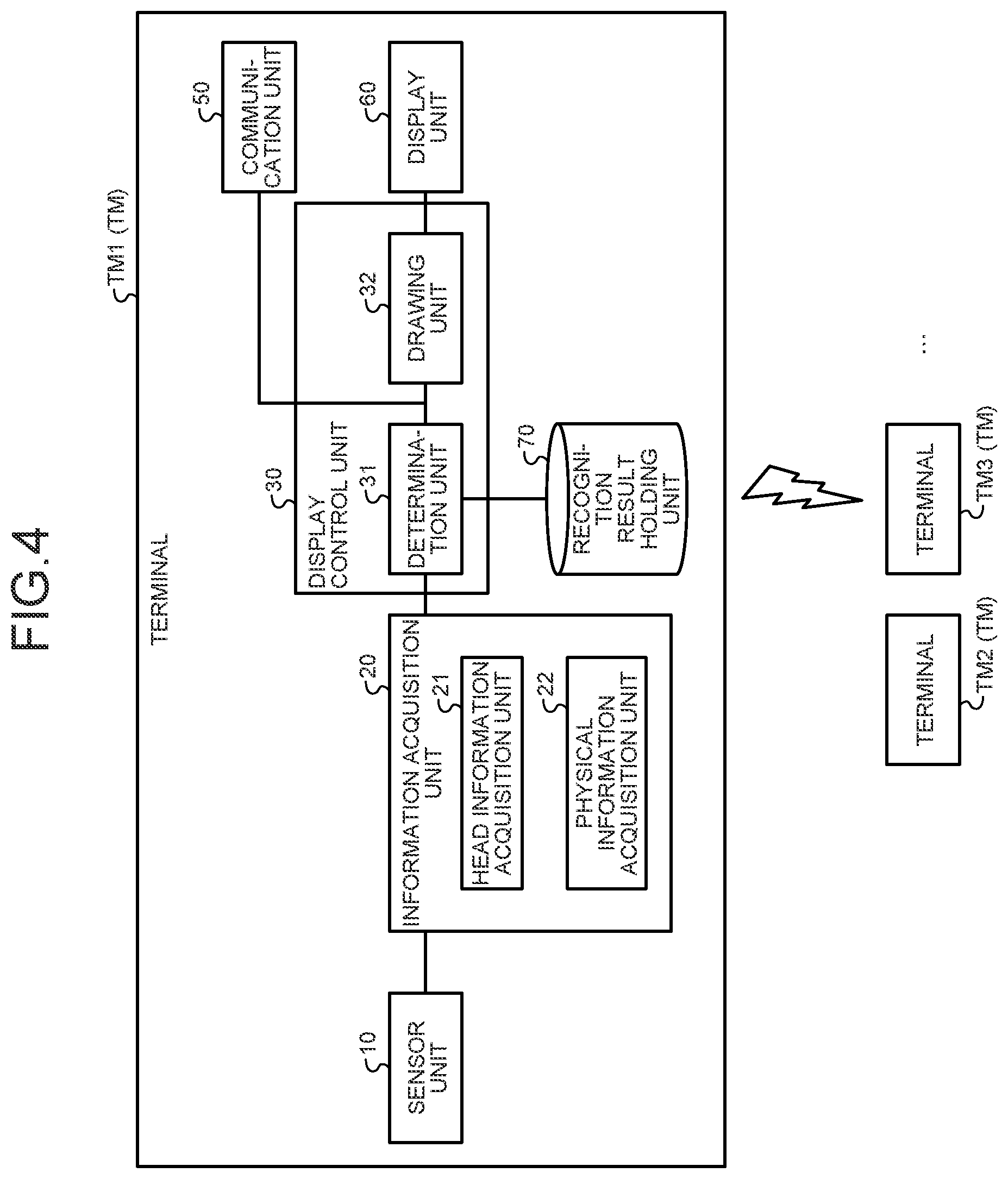 Patent US12105868 Figure 4 – Information processing device, information processing method, and program