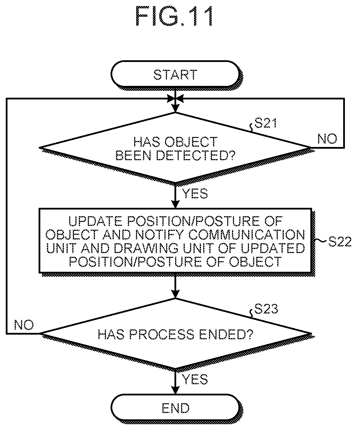 Patent US12105868 Figure 10 – Information processing device, information processing method, and program