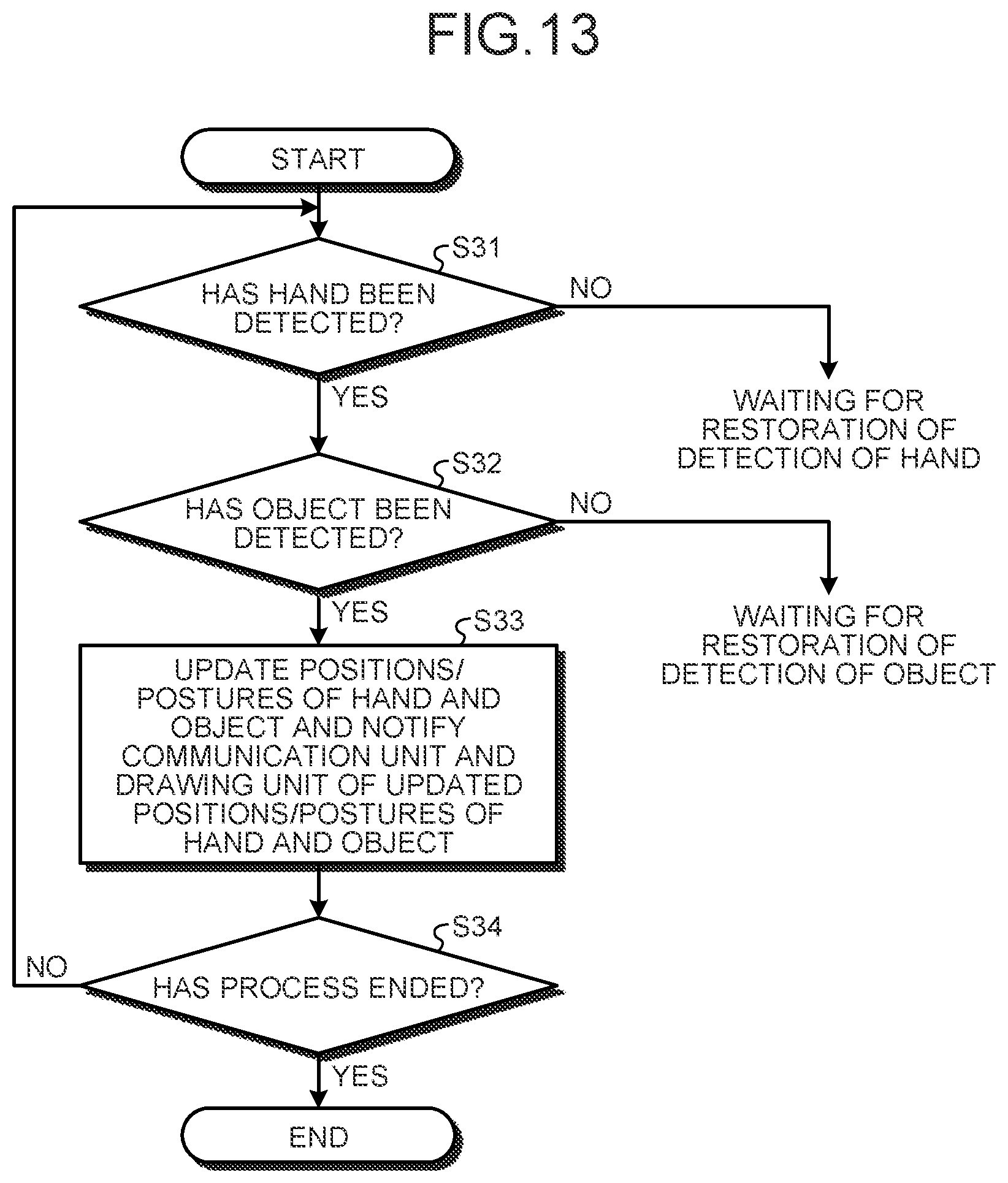 Patent US12105868 Figure 12 – Information processing device, information processing method, and program