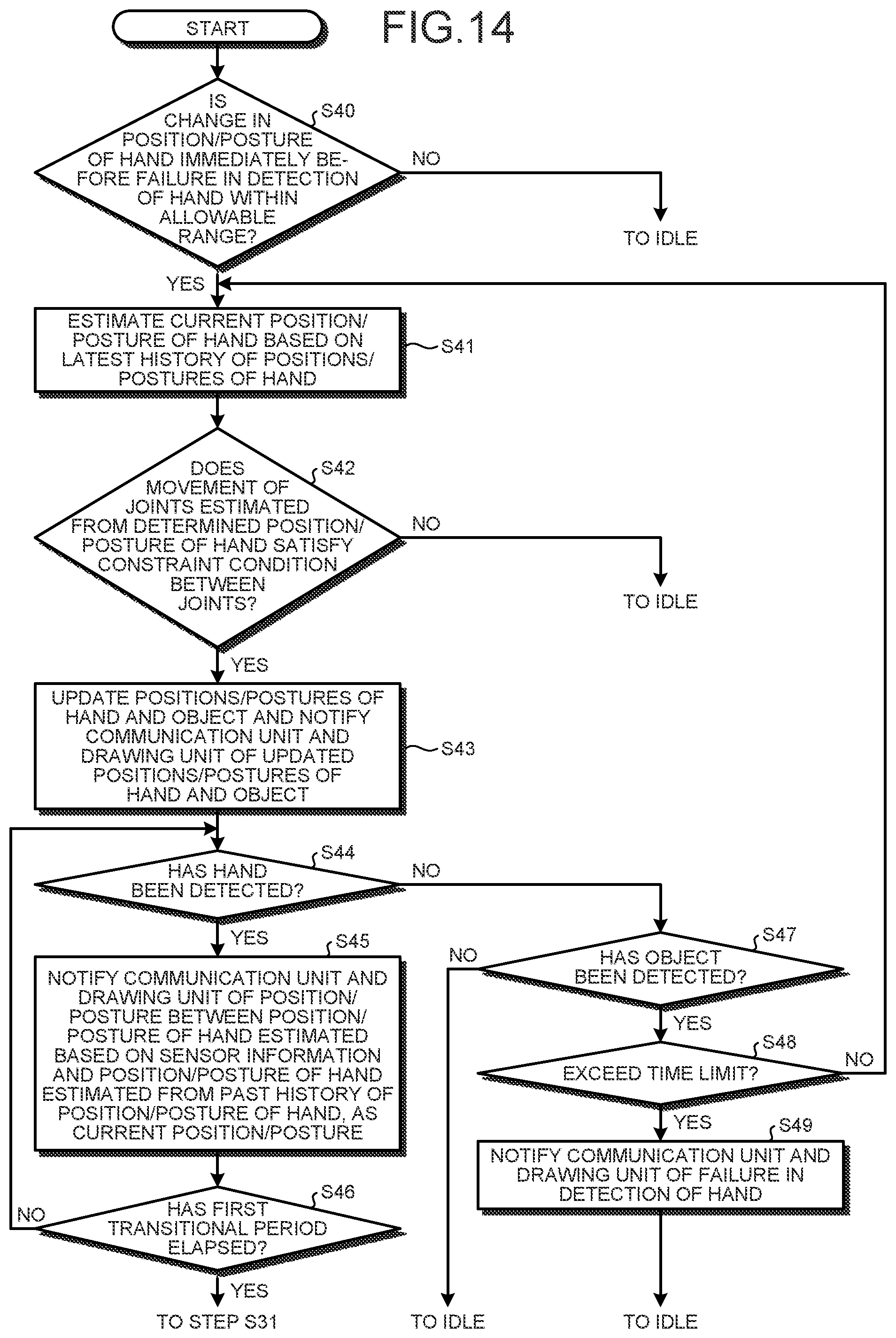 Patent US12105868 Figure 13 – Information processing device, information processing method, and program