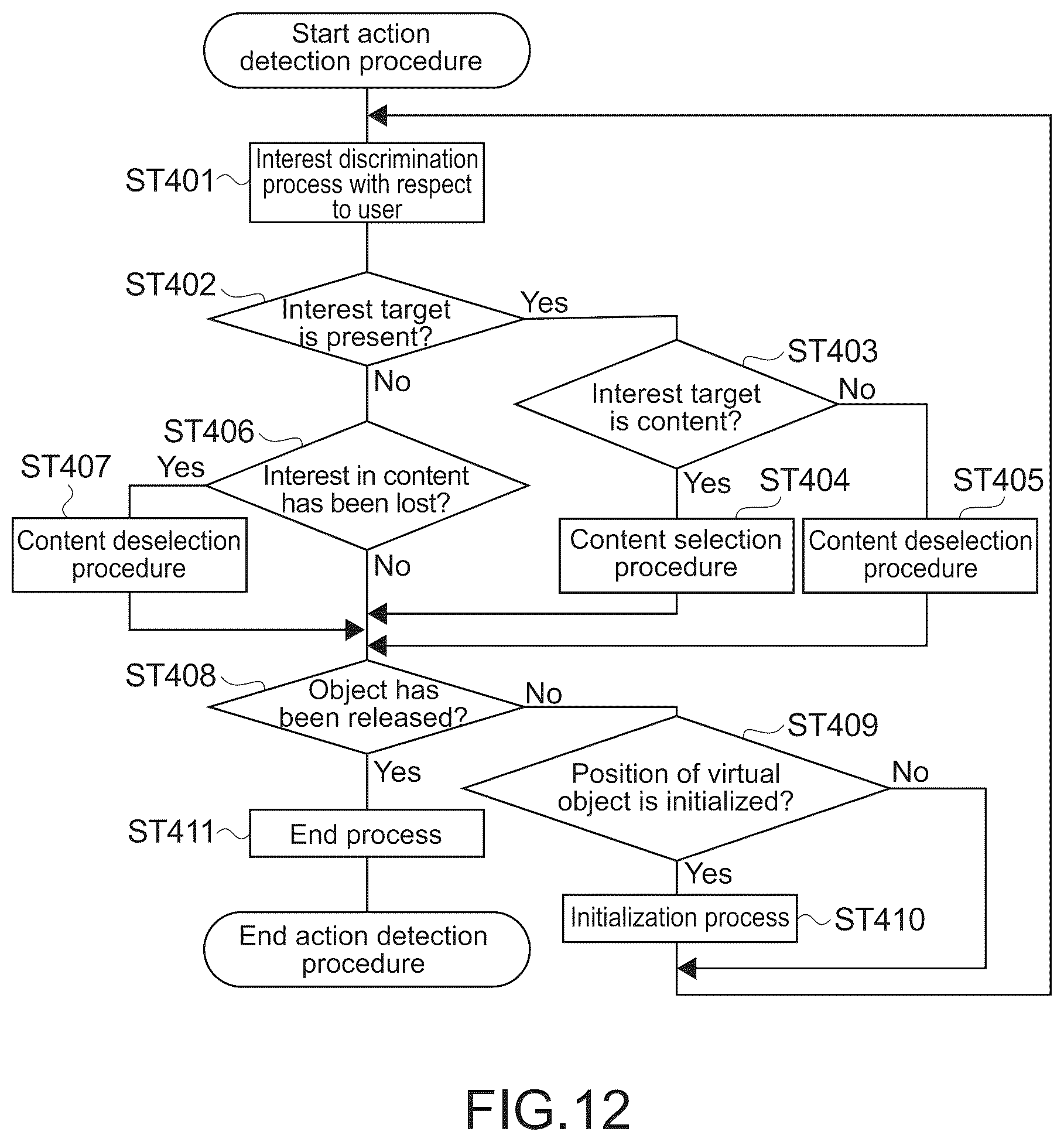 Patent US12105869 Figure 8 – Information processing apparatus and information processing method