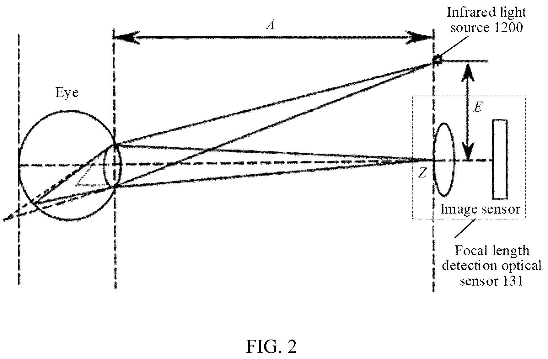 Patent US12105870 Figure 2 – Method for controlling display screen according to eye focus and head-mounted electronic device