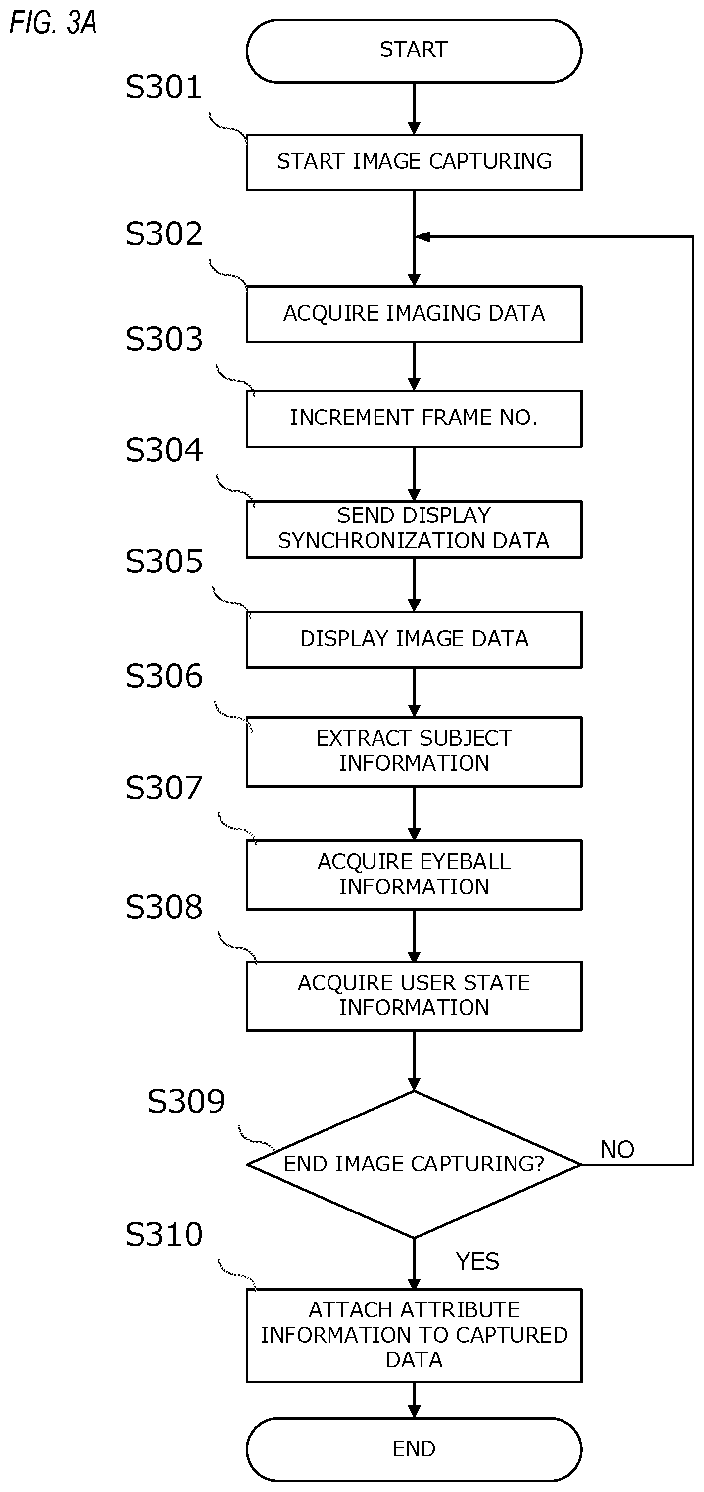 Patent US12105871 Figure 3 – Electronic apparatus, method for controlling electronic apparatus, and storage medium