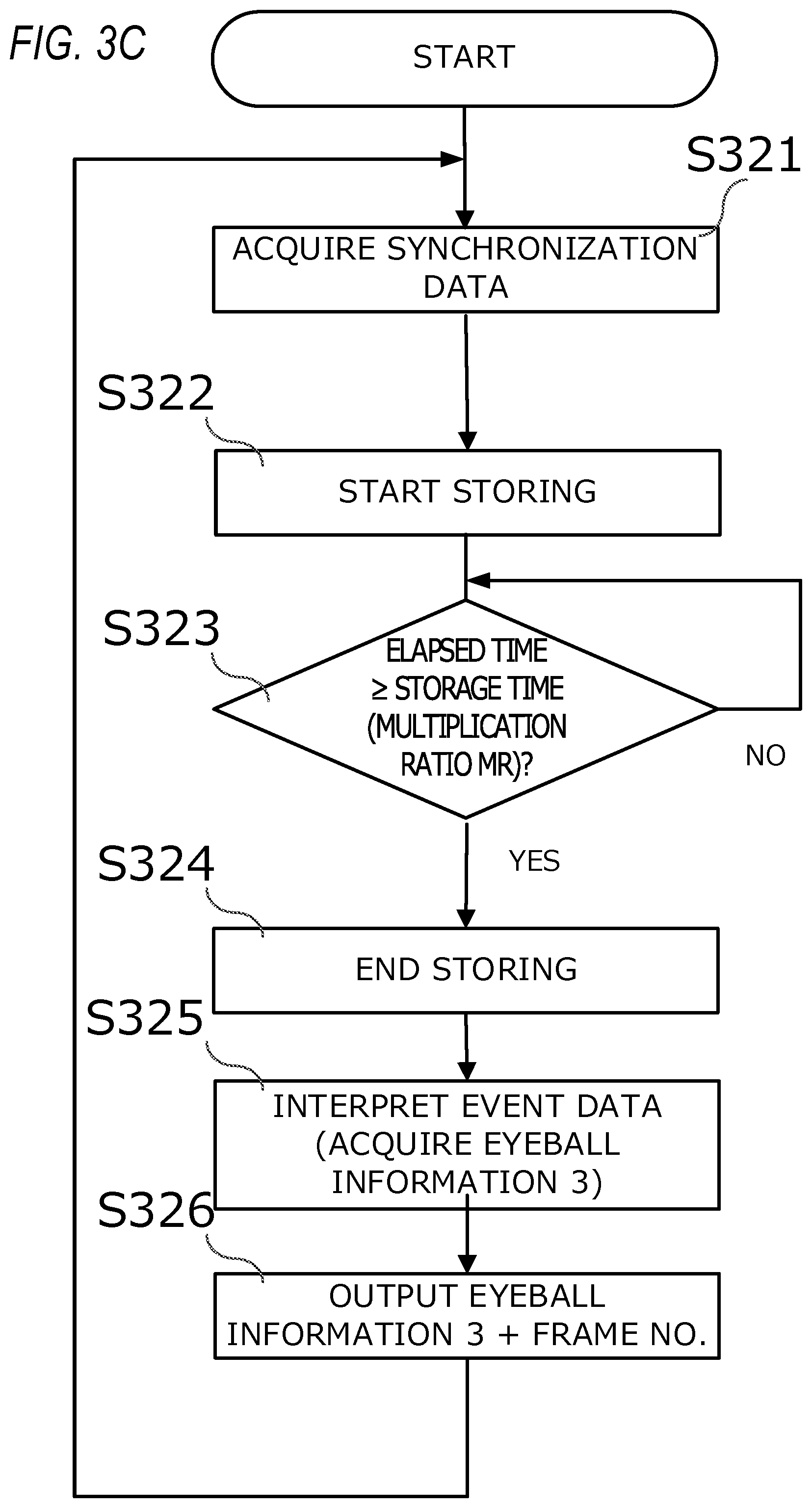 Patent US12105871 Figure 5 – Electronic apparatus, method for controlling electronic apparatus, and storage medium
