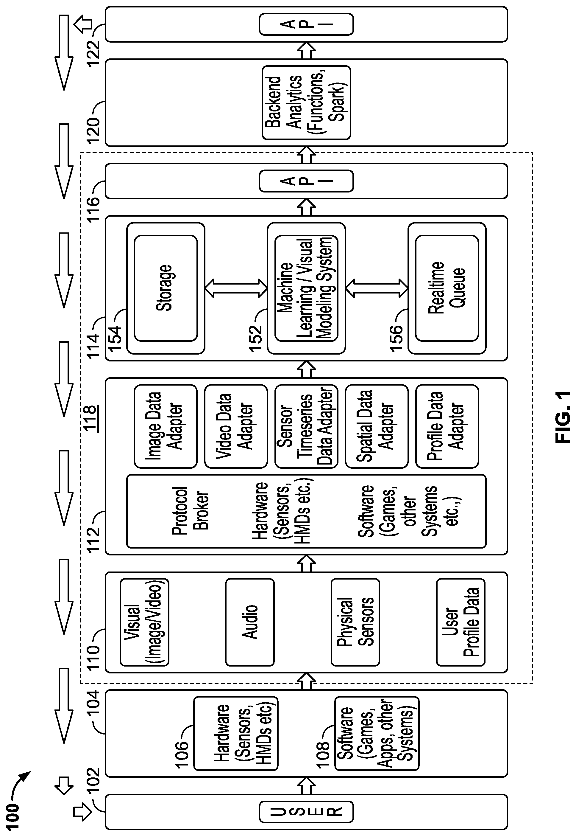 Patent US12105872 Figure 1 – Methods and systems for obtaining, aggregating, and analyzing vision data to assess a person's vision performance