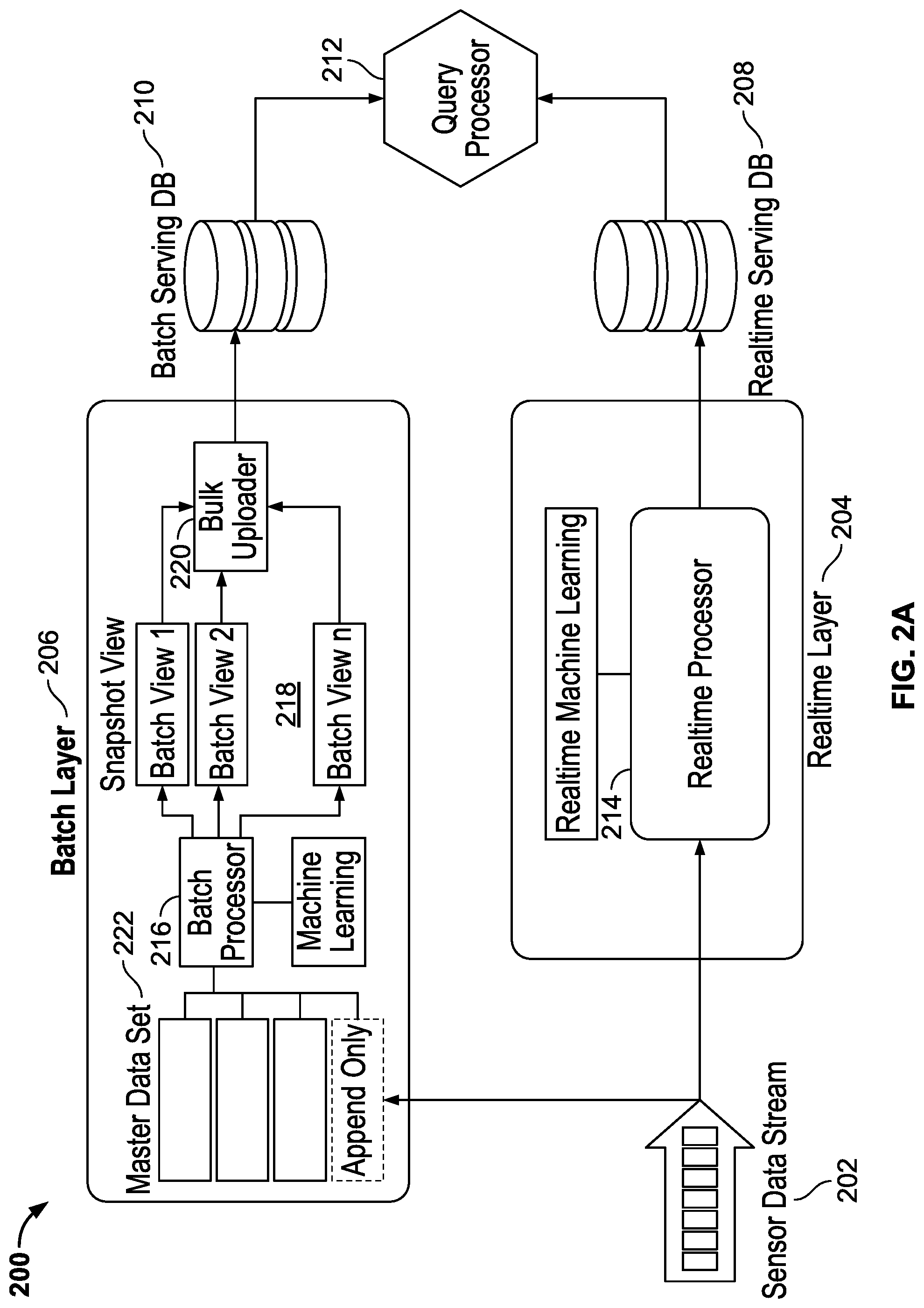 Patent US12105872 Figure 2 – Methods and systems for obtaining, aggregating, and analyzing vision data to assess a person's vision performance