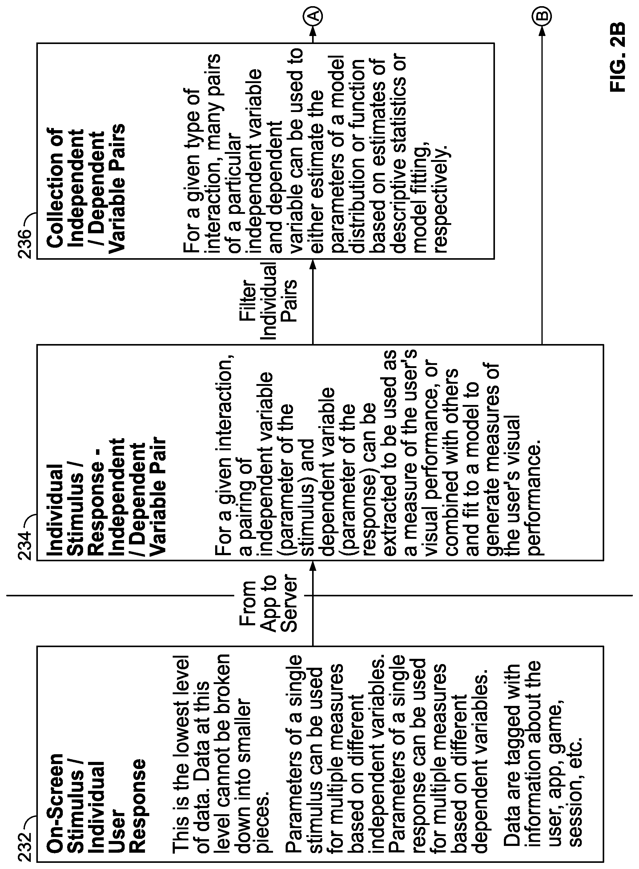 Patent US12105872 Figure 3 – Methods and systems for obtaining, aggregating, and analyzing vision data to assess a person's vision performance