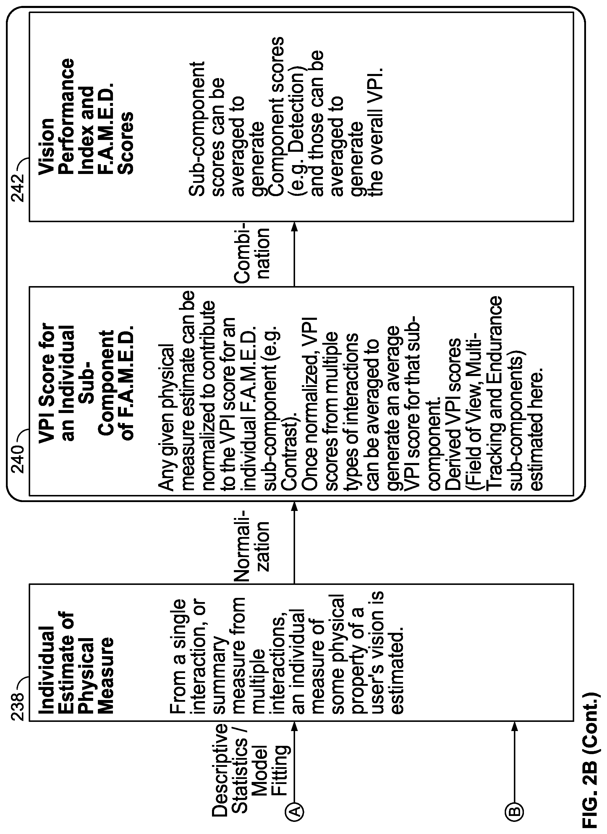 Patent US12105872 Figure 4 – Methods and systems for obtaining, aggregating, and analyzing vision data to assess a person's vision performance