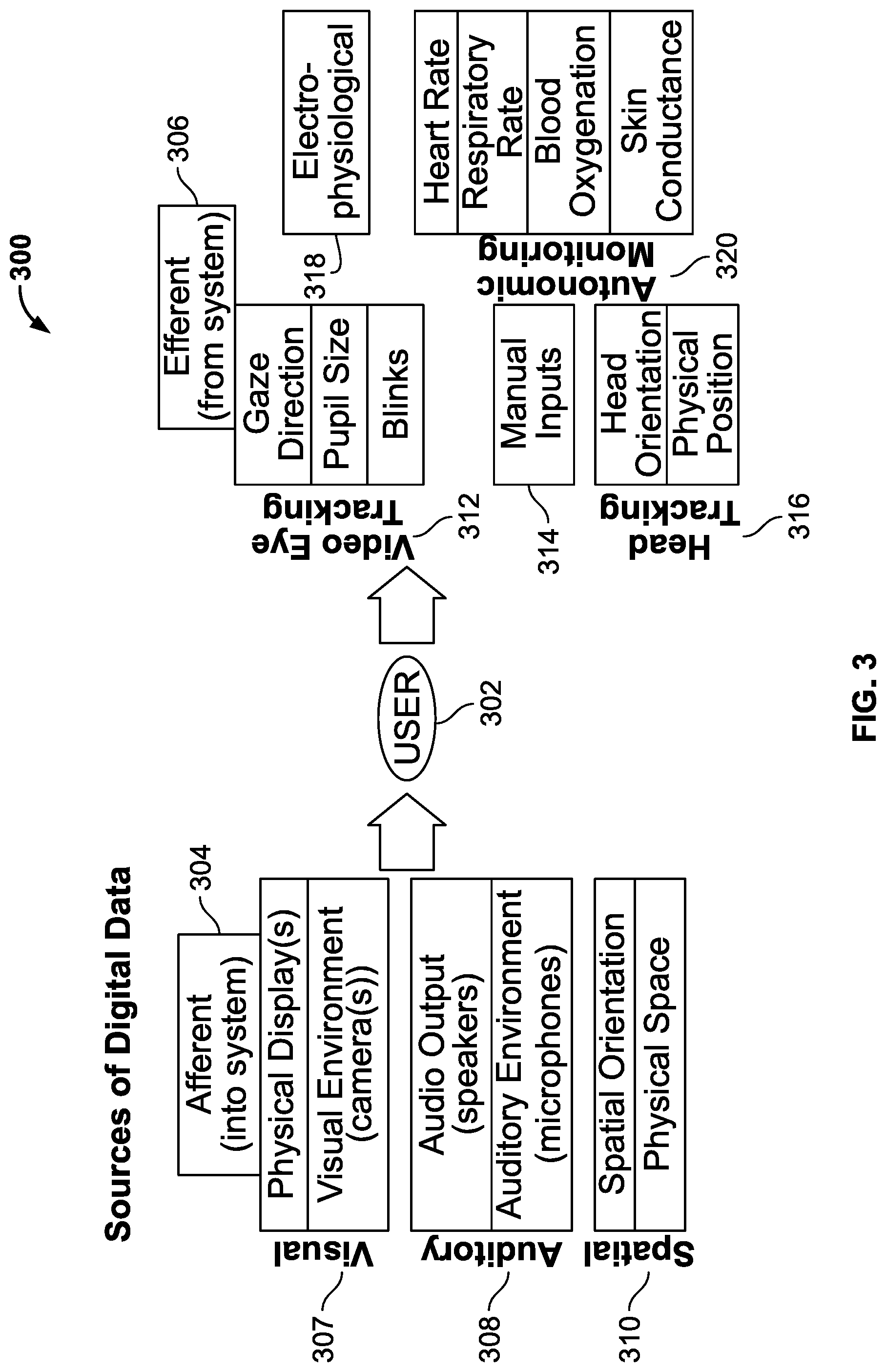 Patent US12105872 Figure 5 – Methods and systems for obtaining, aggregating, and analyzing vision data to assess a person's vision performance