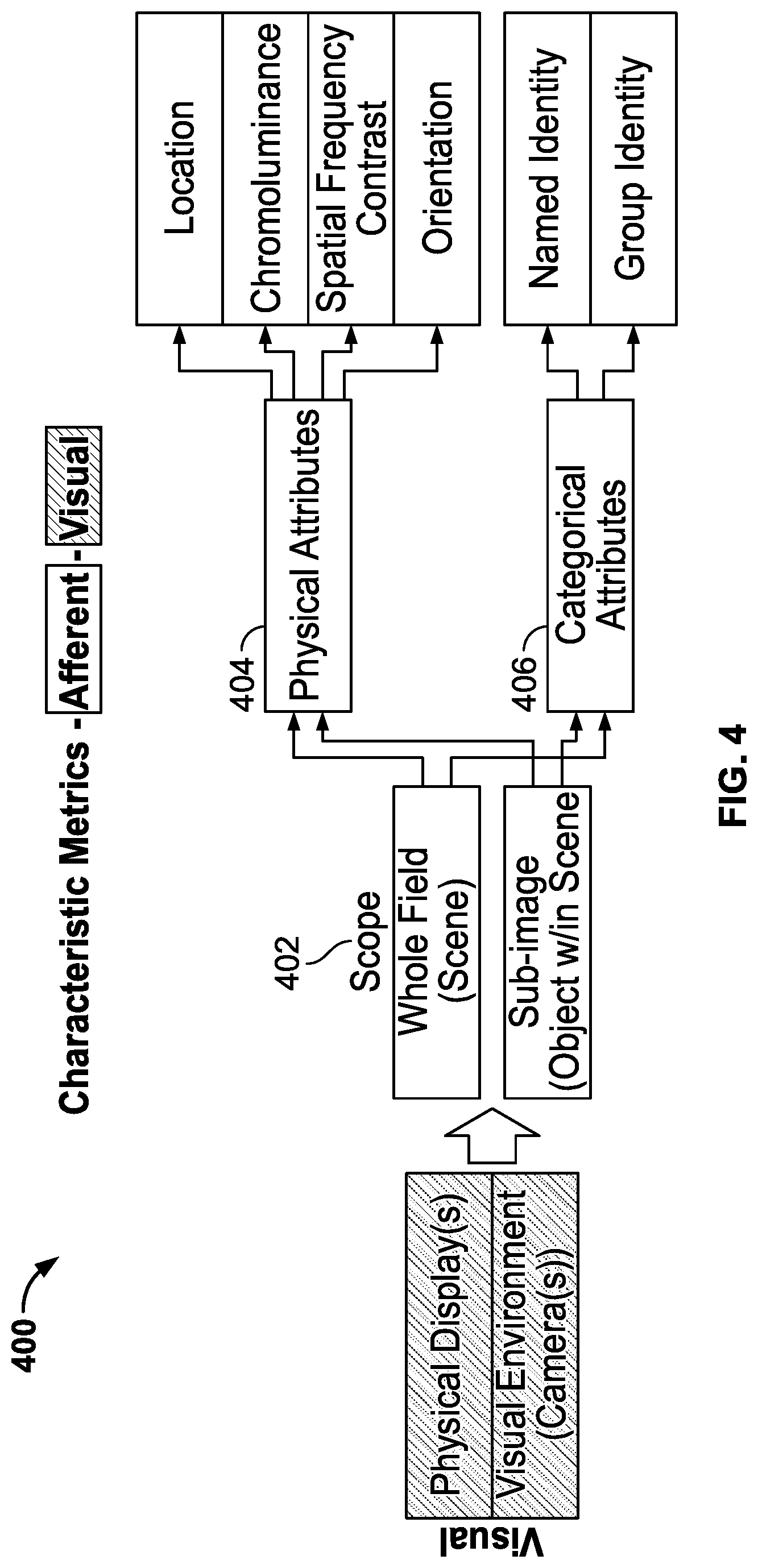 Patent US12105872 Figure 6 – Methods and systems for obtaining, aggregating, and analyzing vision data to assess a person's vision performance