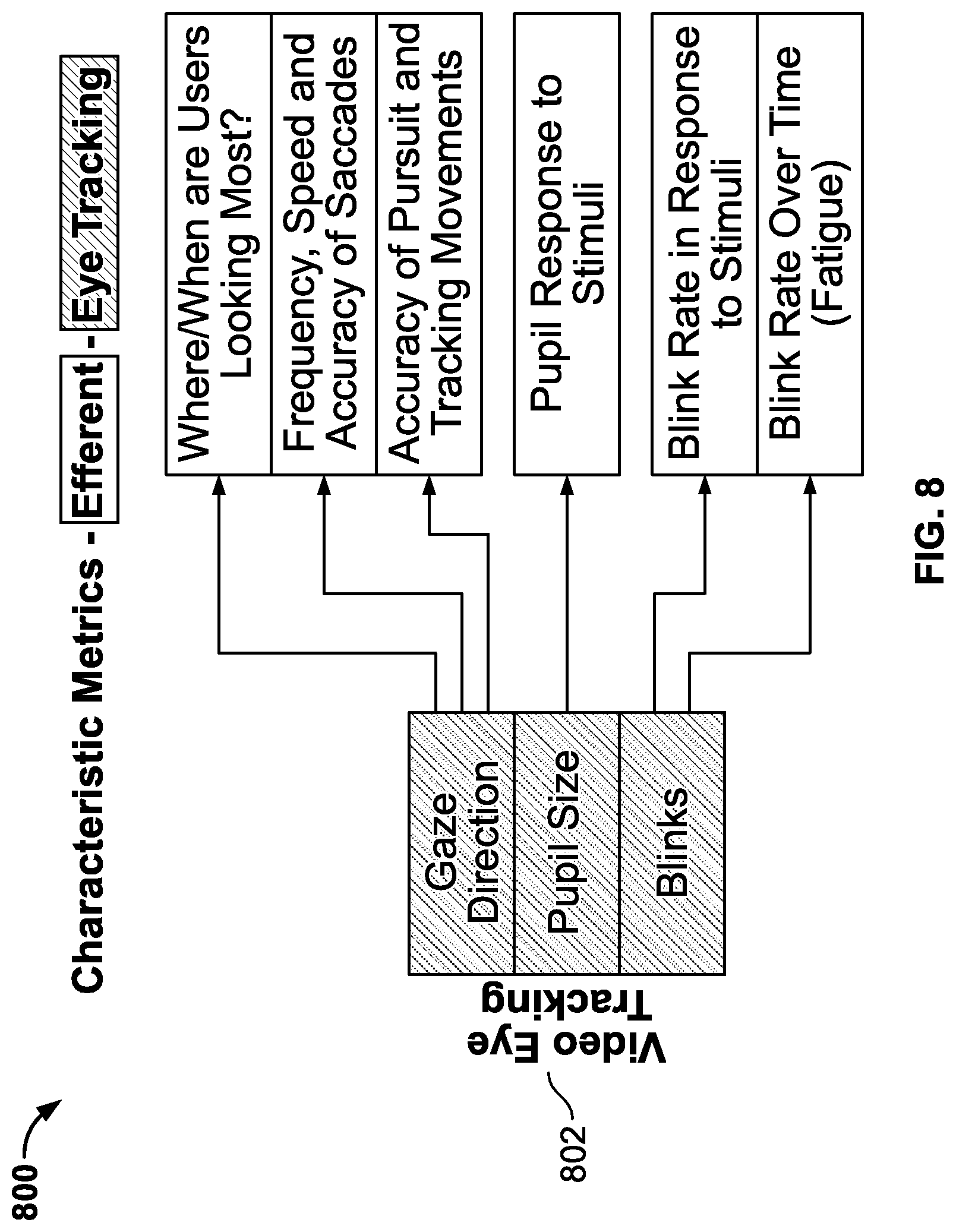 Patent US12105872 Figure 9 – Methods and systems for obtaining, aggregating, and analyzing vision data to assess a person's vision performance