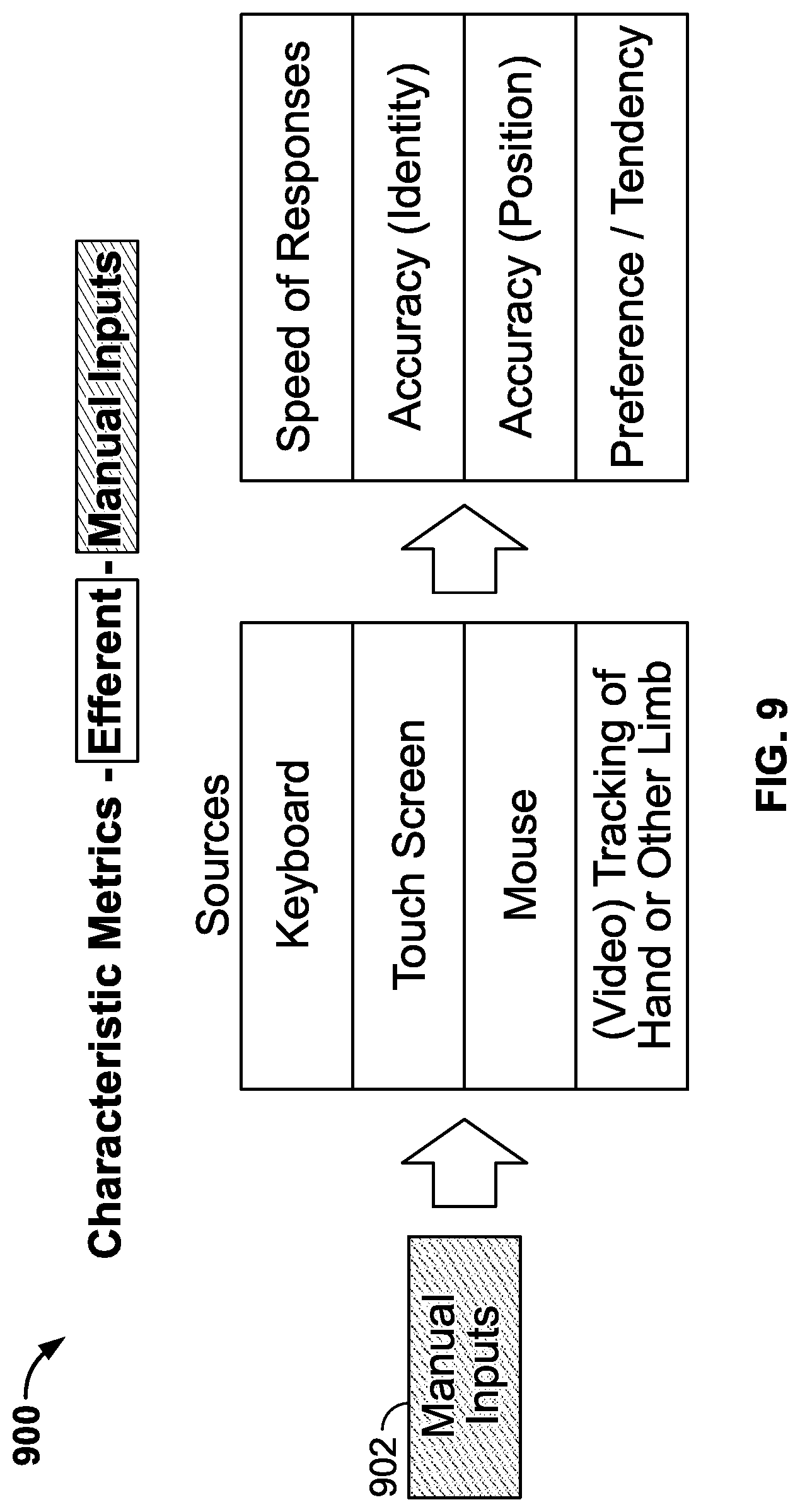 Patent US12105872 Figure 10 – Methods and systems for obtaining, aggregating, and analyzing vision data to assess a person's vision performance