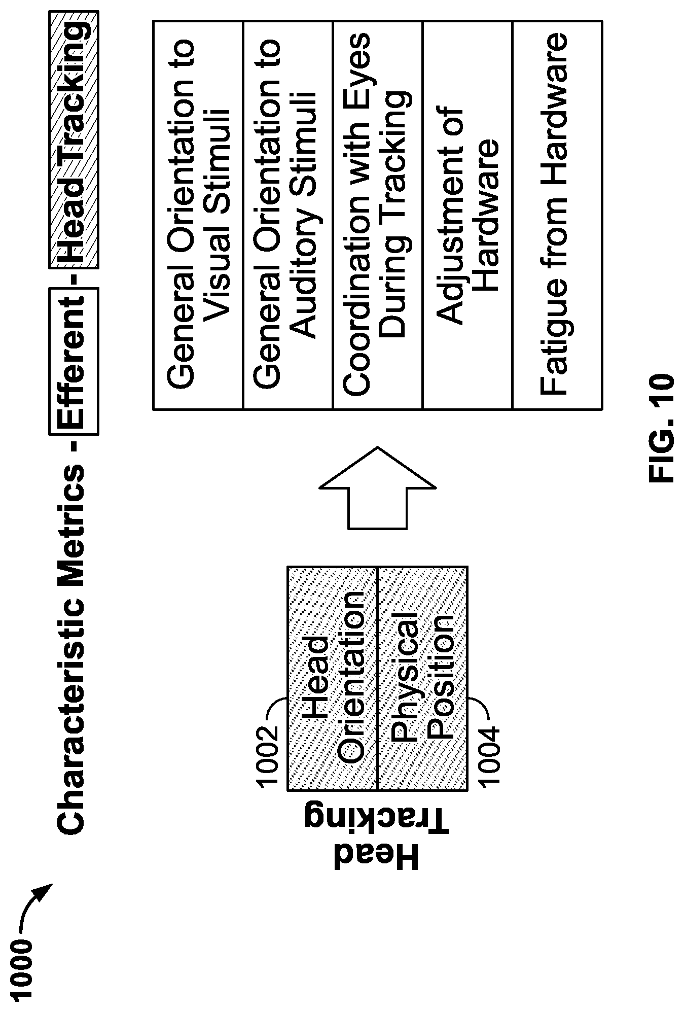 Patent US12105872 Figure 11 – Methods and systems for obtaining, aggregating, and analyzing vision data to assess a person's vision performance