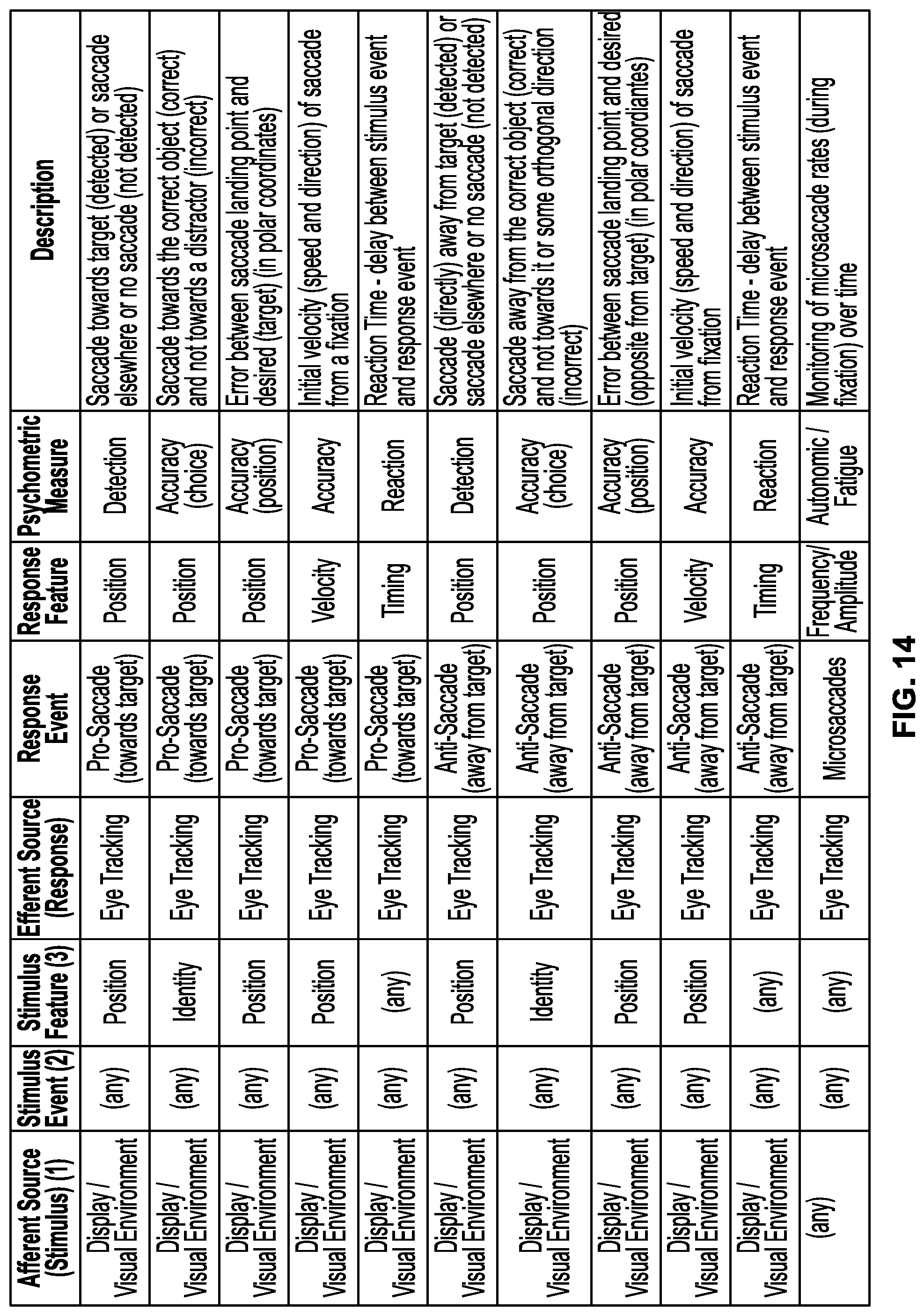 Patent US12105872 Figure 17 – Methods and systems for obtaining, aggregating, and analyzing vision data to assess a person's vision performance
