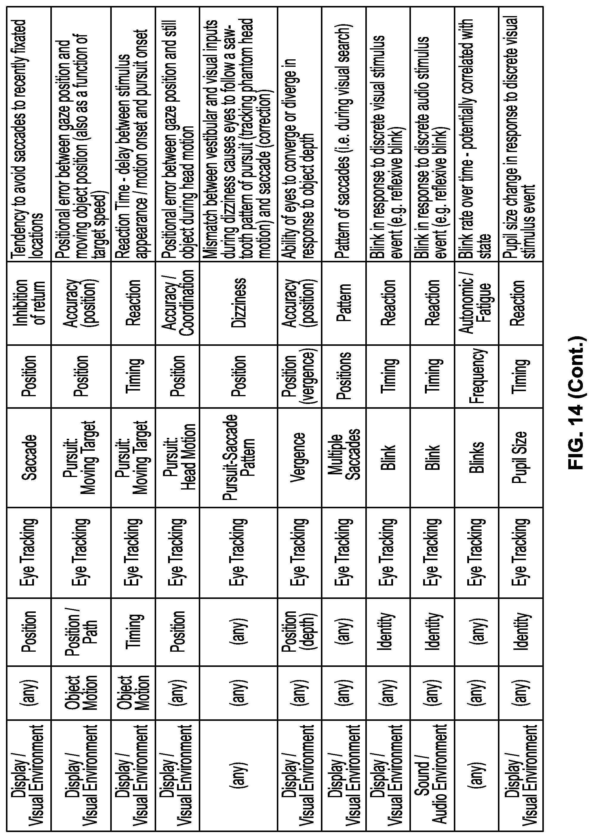 Patent US12105872 Figure 18 – Methods and systems for obtaining, aggregating, and analyzing vision data to assess a person's vision performance