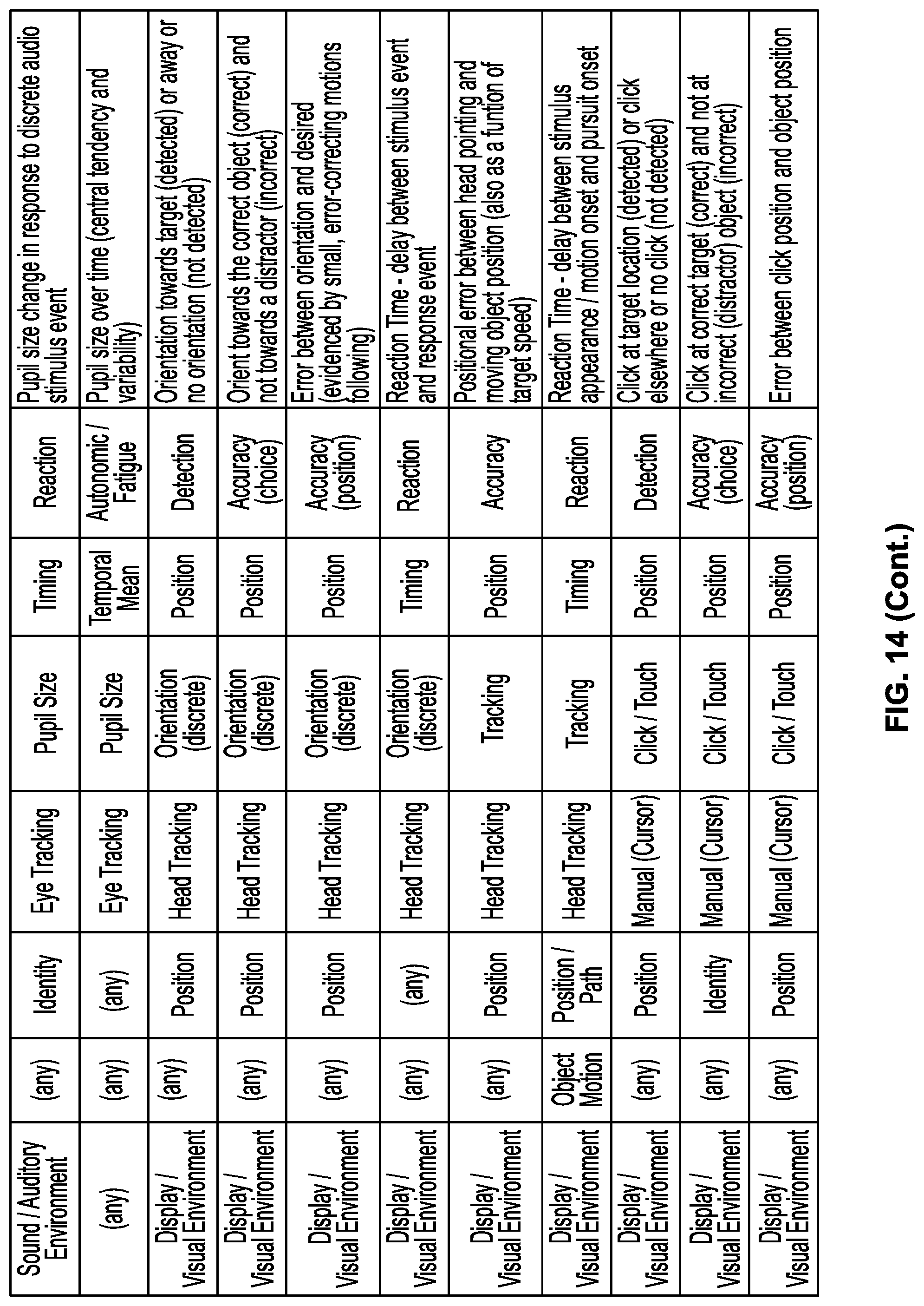 Patent US12105872 Figure 19 – Methods and systems for obtaining, aggregating, and analyzing vision data to assess a person's vision performance