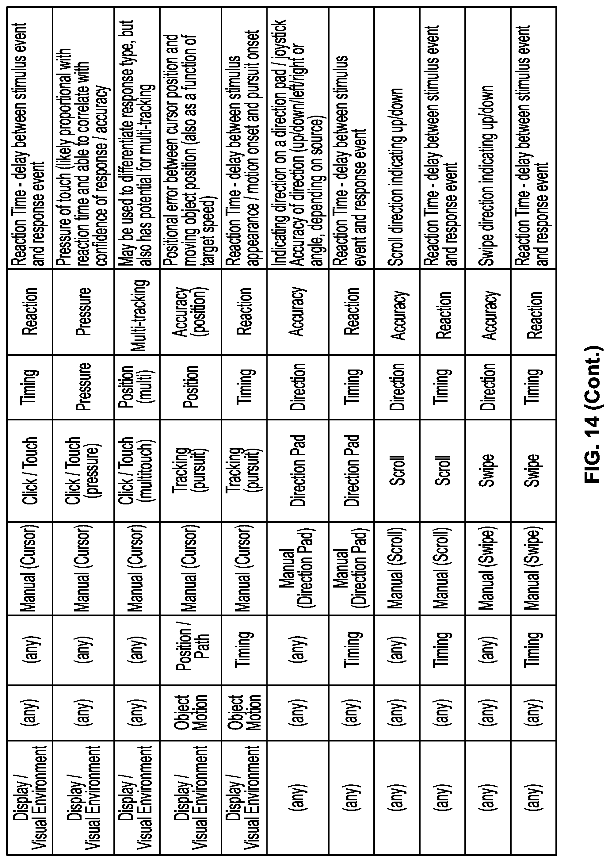 Patent US12105872 Figure 20 – Methods and systems for obtaining, aggregating, and analyzing vision data to assess a person's vision performance