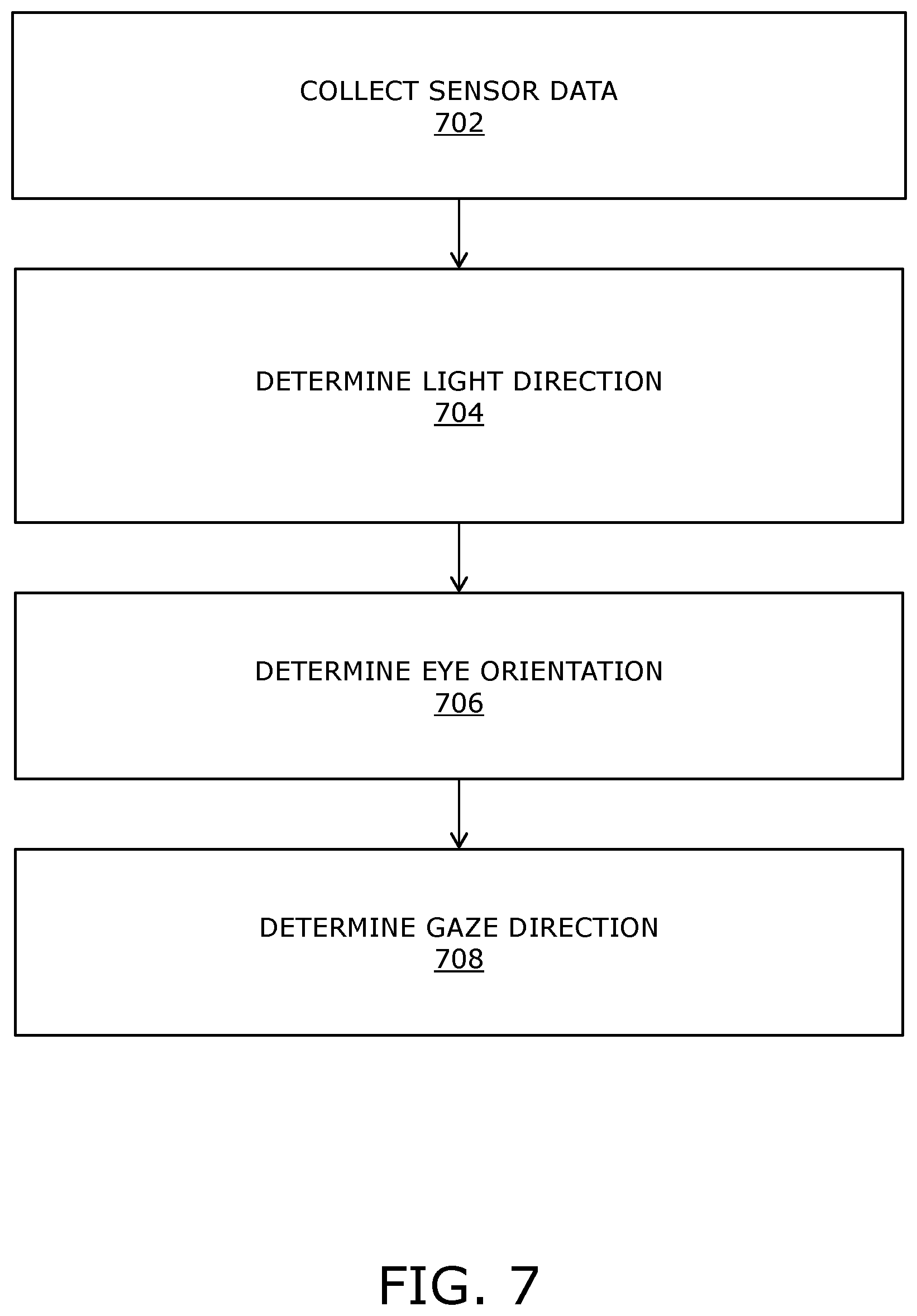 Patent US12105873 Figure 5 – Light field based eye tracking