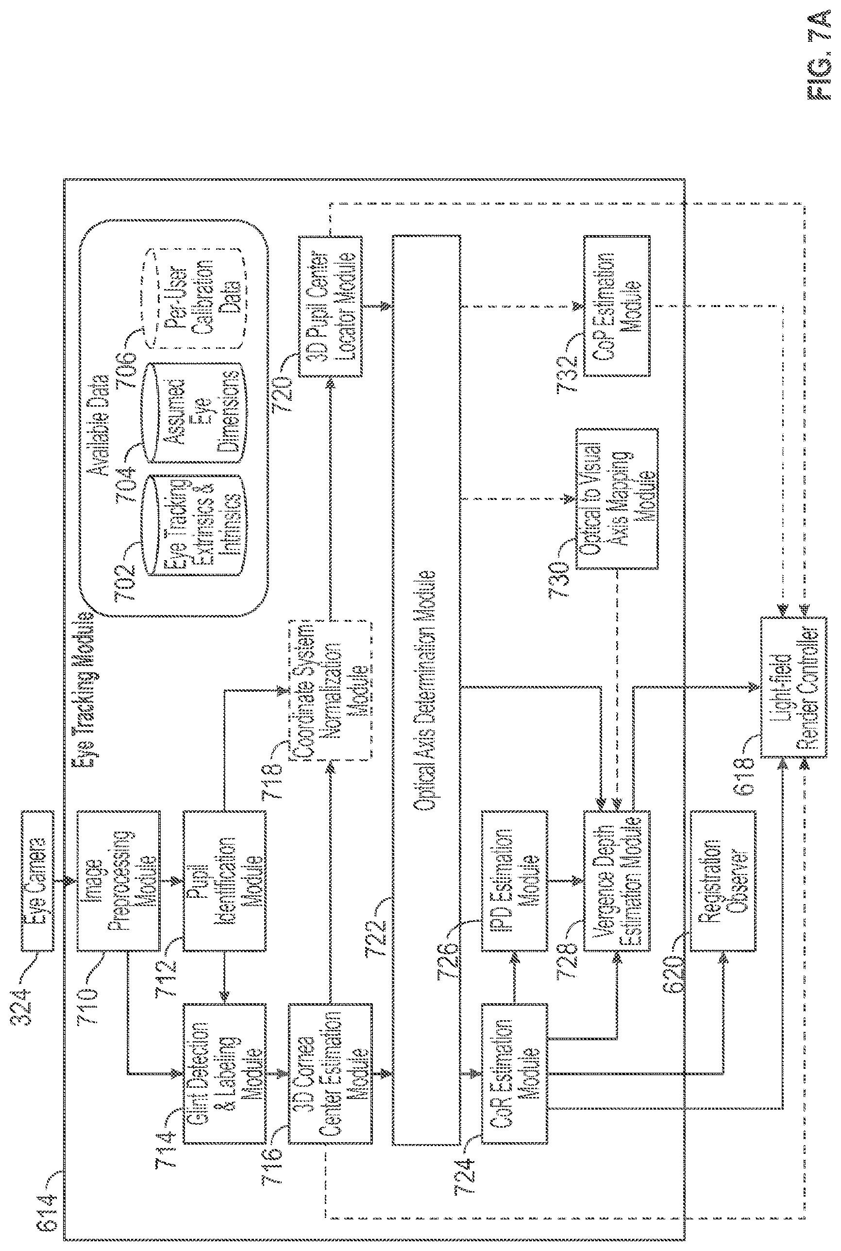 Patent US12105875 Figure 7 – Display systems and methods for determining vertical alignment between left and right displays and a user's eyes