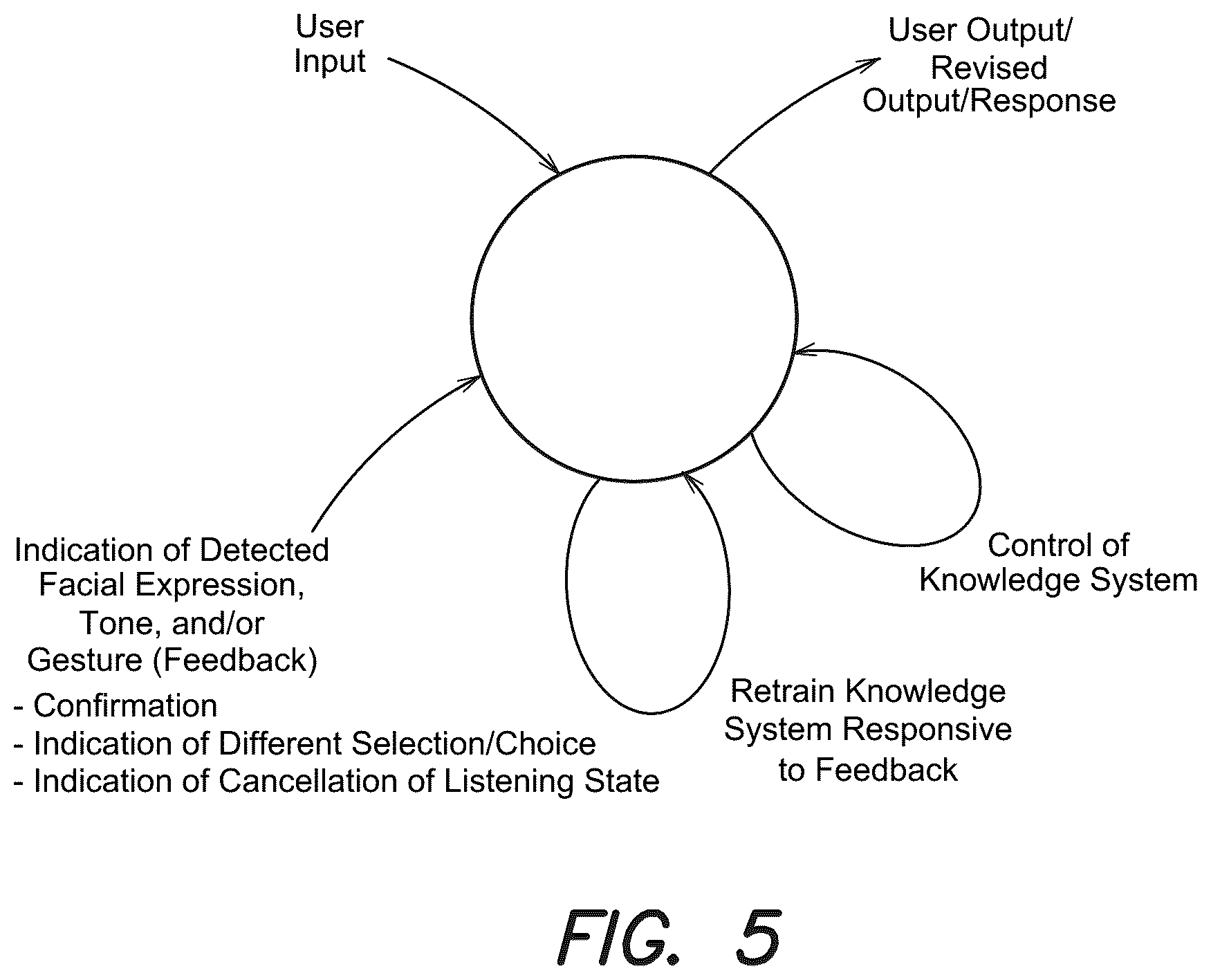 Patent US12105876 Figure 5 – System and method for using gestures and expressions for controlling speech applications