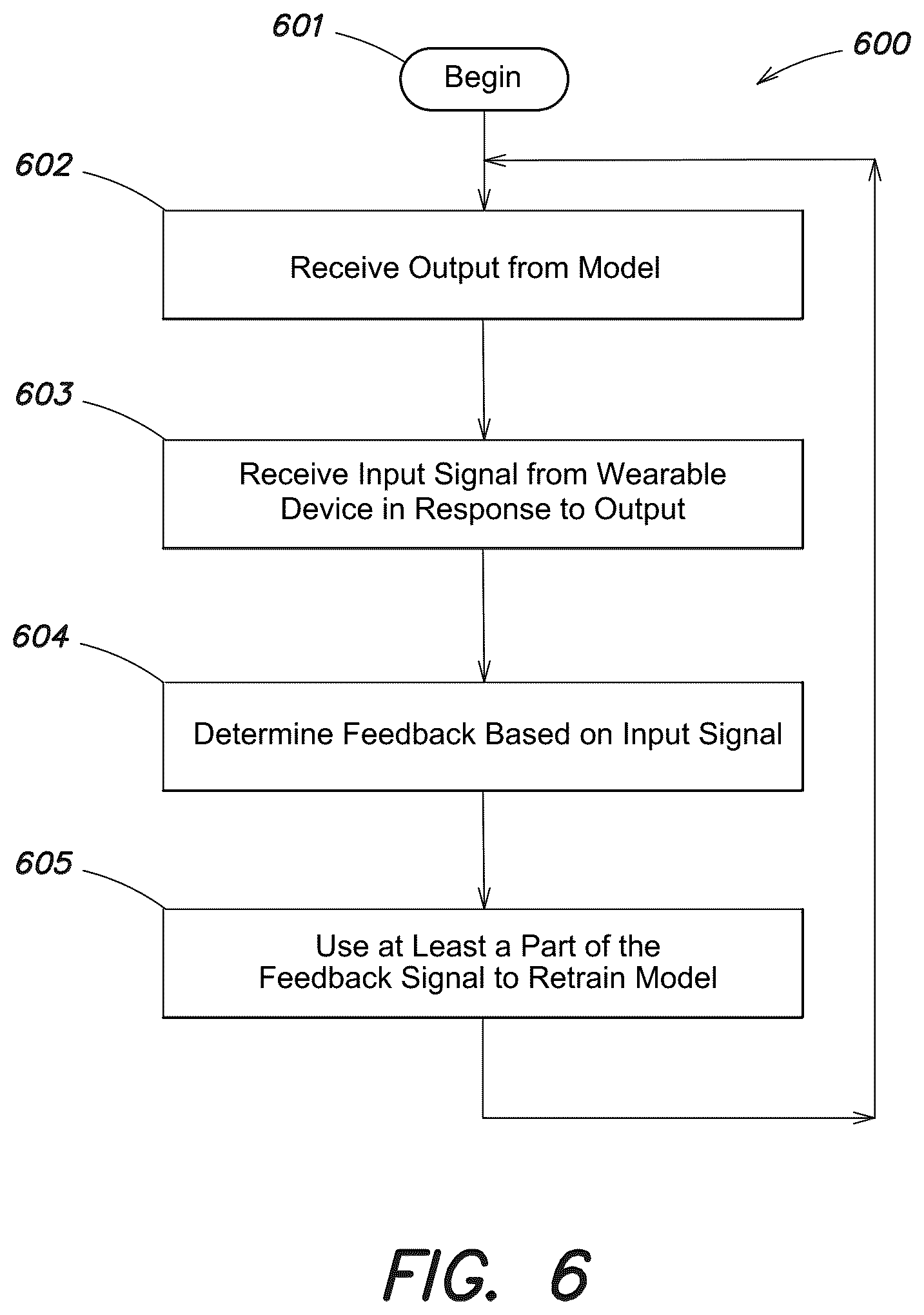 Patent US12105876 Figure 6 – System and method for using gestures and expressions for controlling speech applications