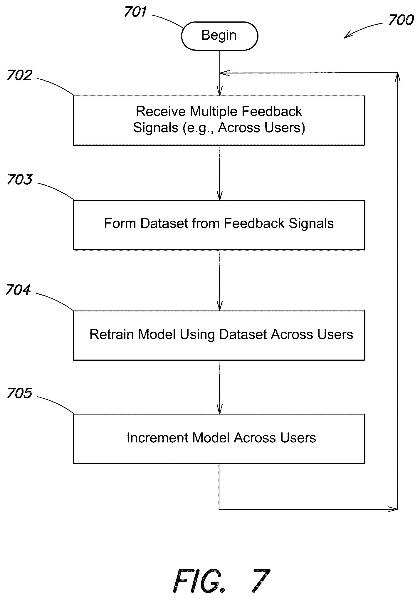 Patent US12105876 Figure 7 – System and method for using gestures and expressions for controlling speech applications