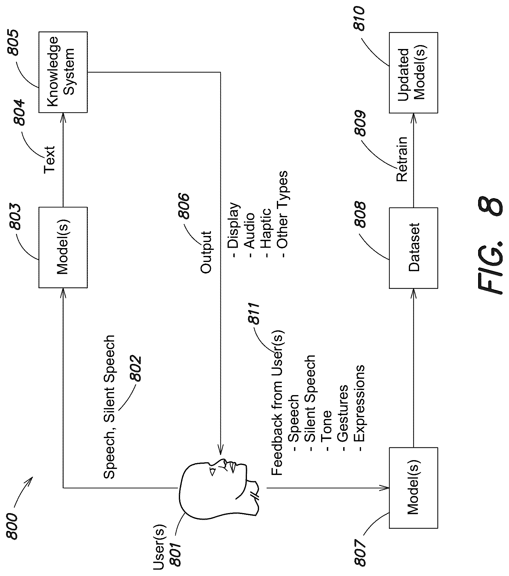 Patent US12105876 Figure 8 – System and method for using gestures and expressions for controlling speech applications