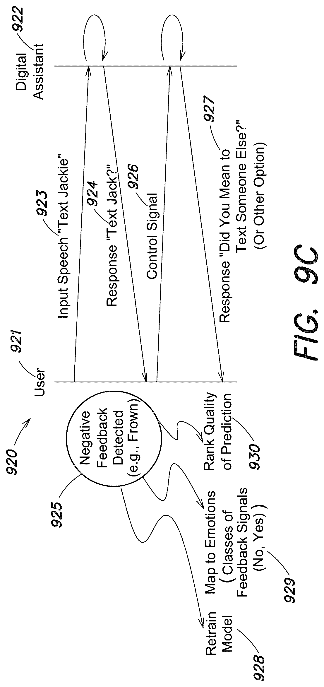 Patent US12105876 Figure 10 – System and method for using gestures and expressions for controlling speech applications