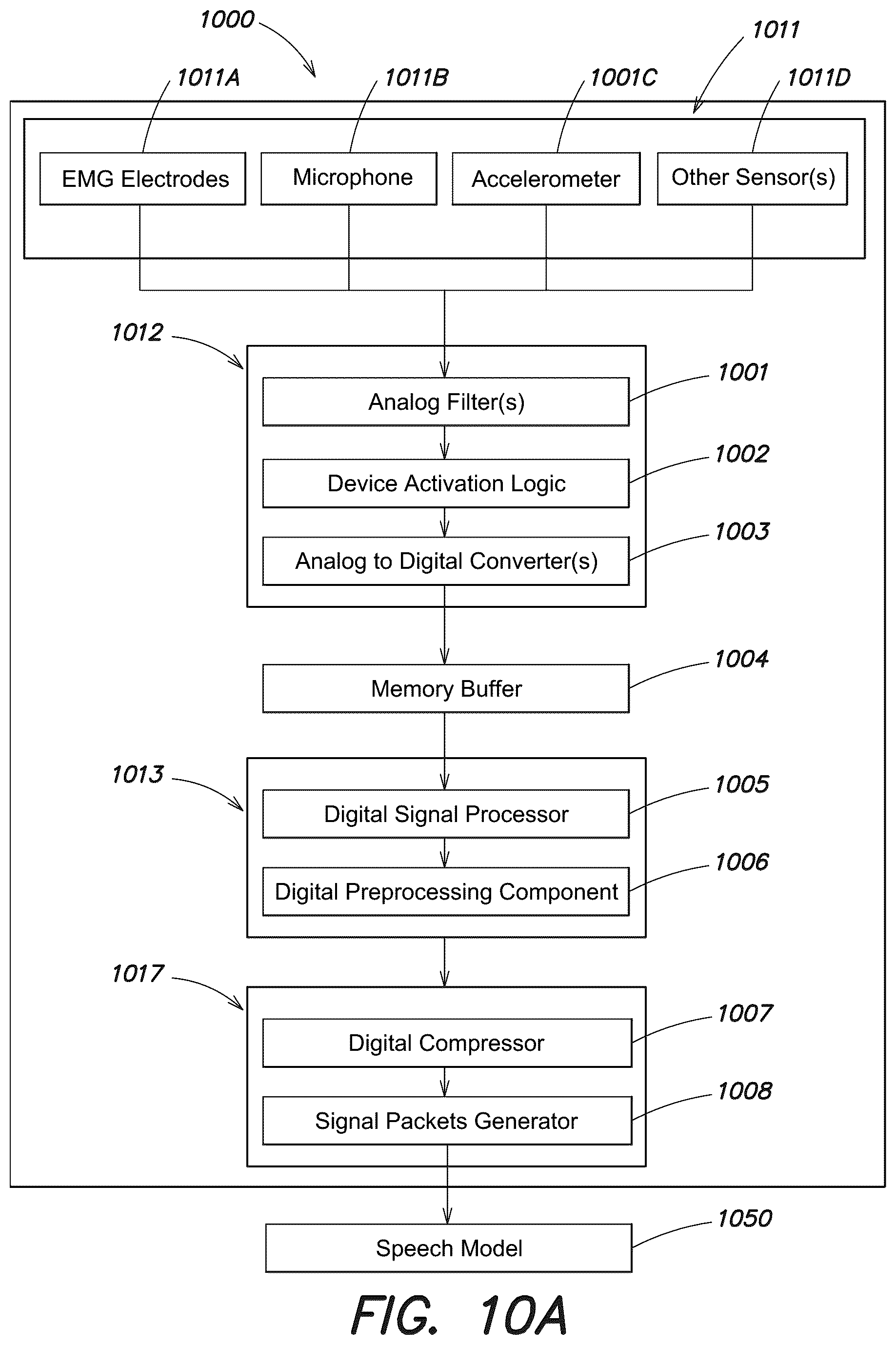 Patent US12105876 Figure 11 – System and method for using gestures and expressions for controlling speech applications