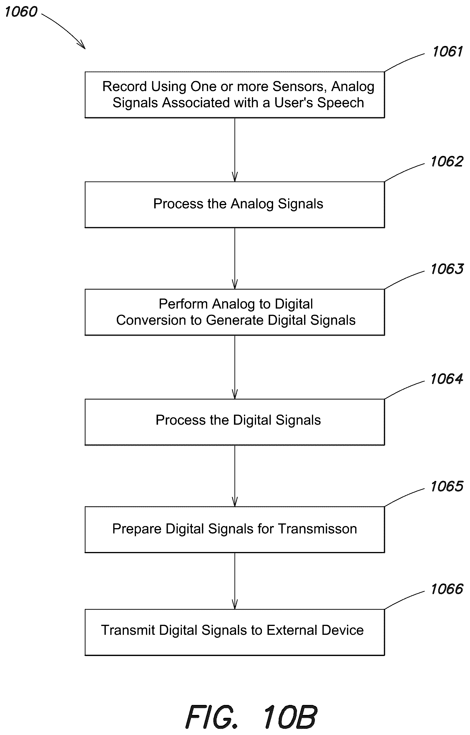 Patent US12105876 Figure 12 – System and method for using gestures and expressions for controlling speech applications