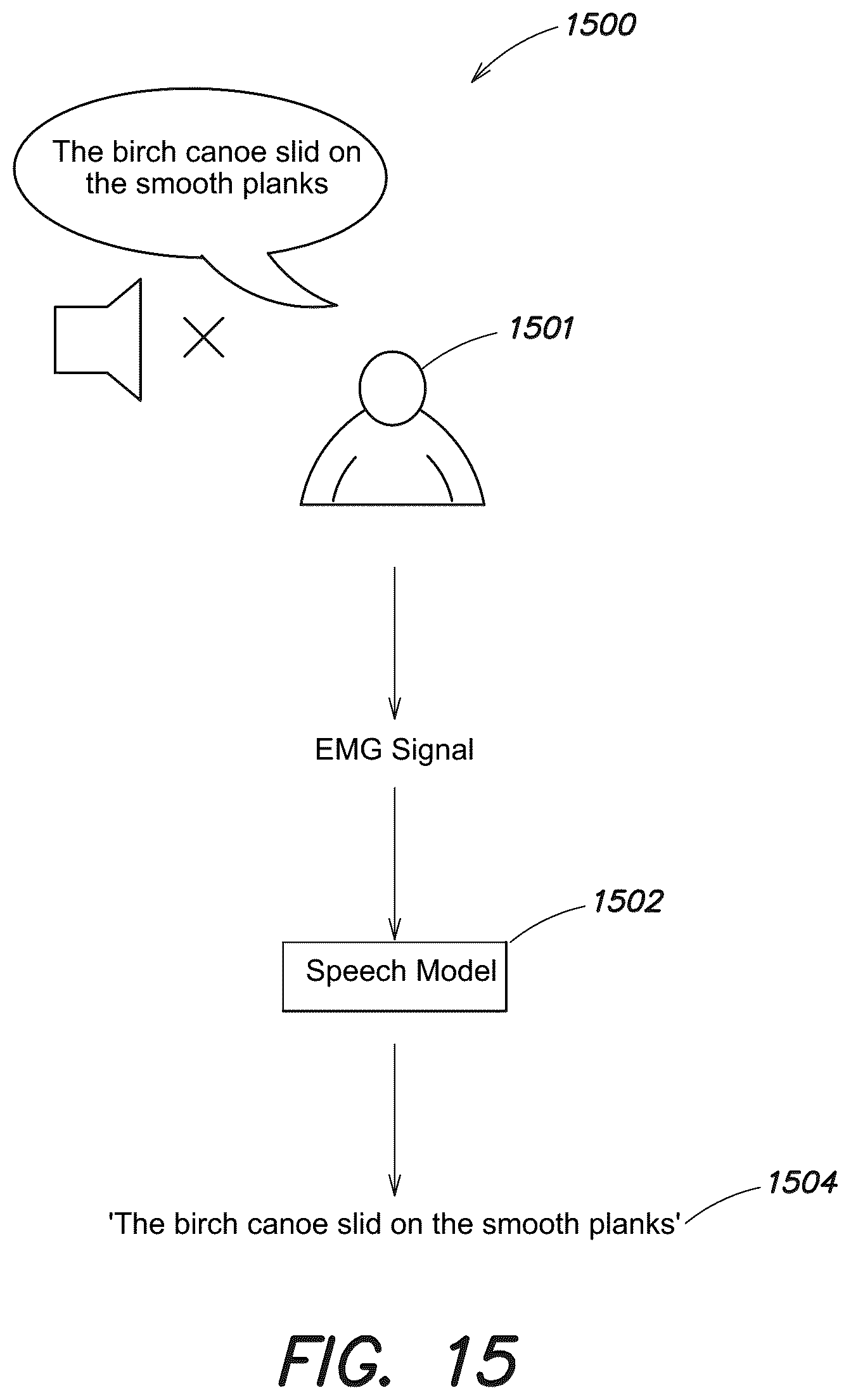 Patent US12105876 Figure 19 – System and method for using gestures and expressions for controlling speech applications