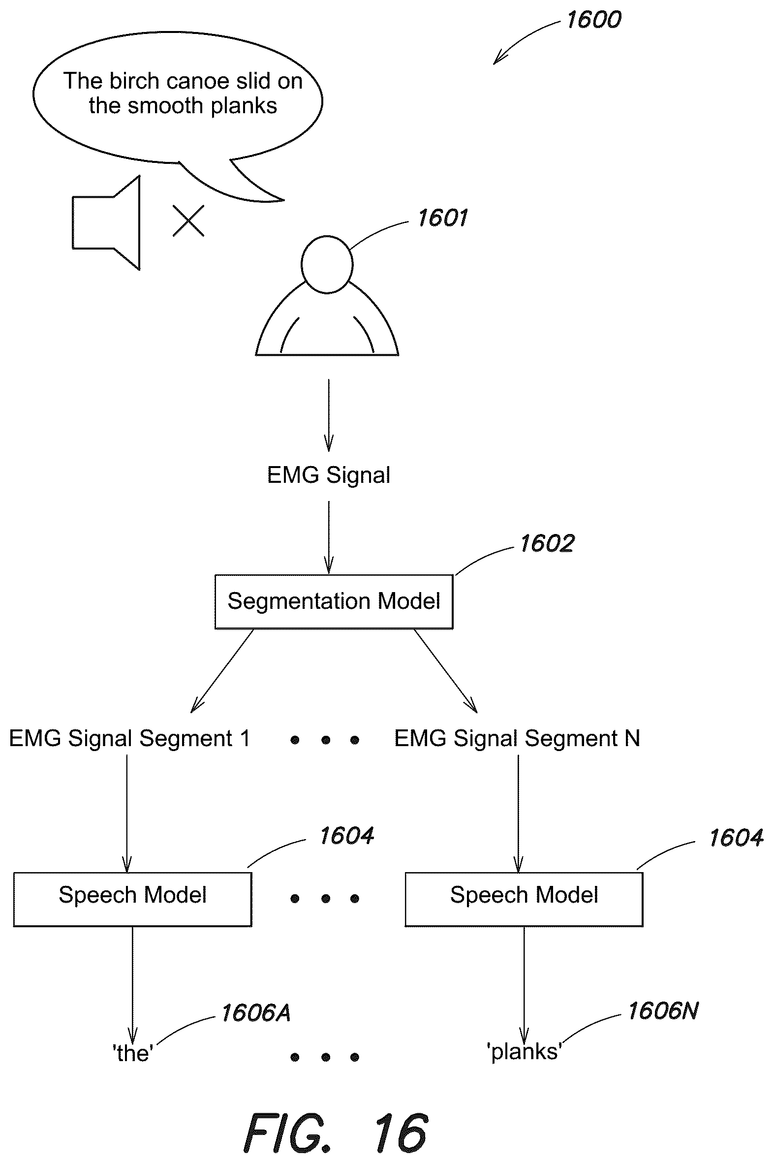 Patent US12105876 Figure 20 – System and method for using gestures and expressions for controlling speech applications
