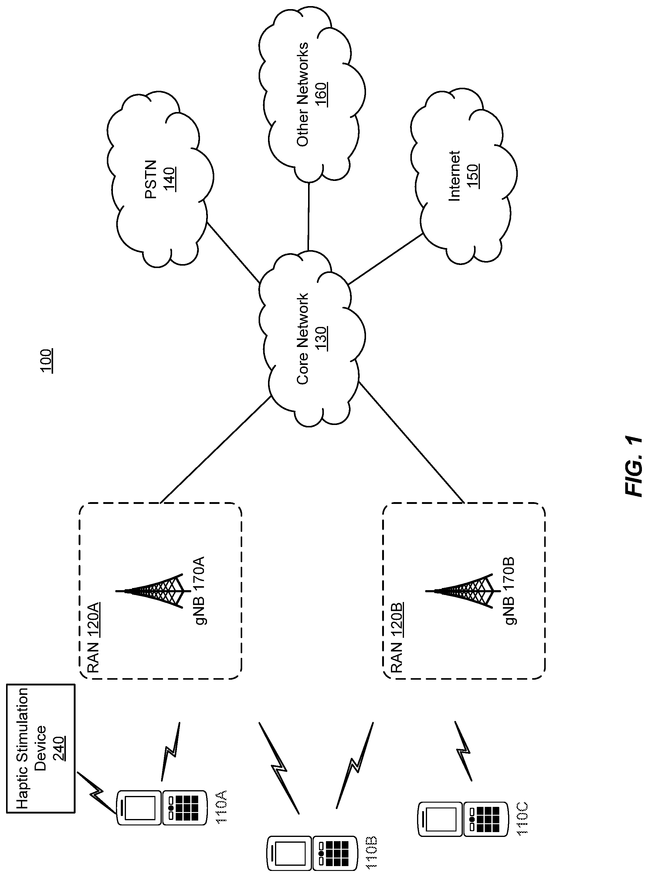 Patent US12105877 Figure 1 – Haptic stimulation systems and methods