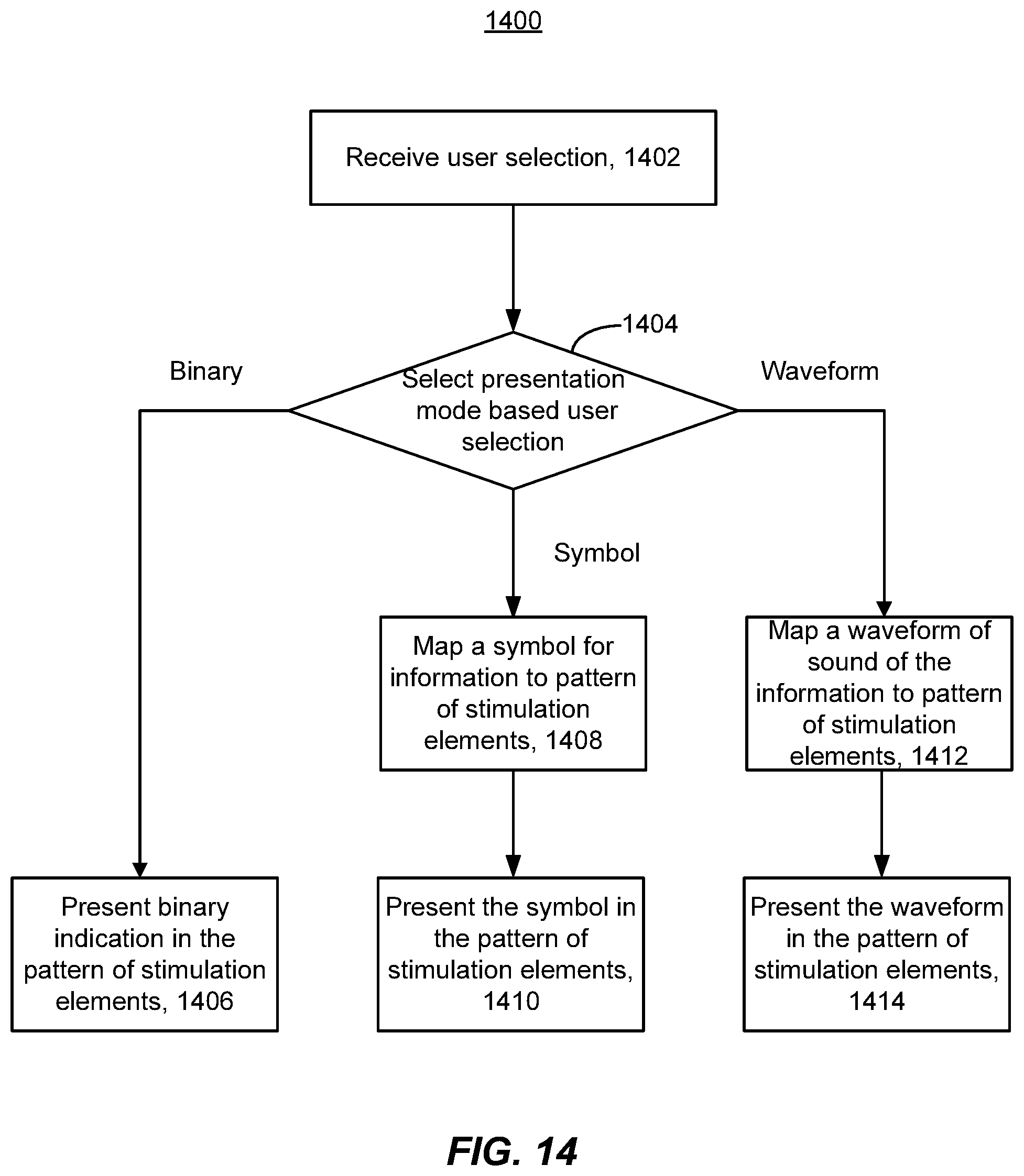Patent US12105877 Figure 12 – Haptic stimulation systems and methods