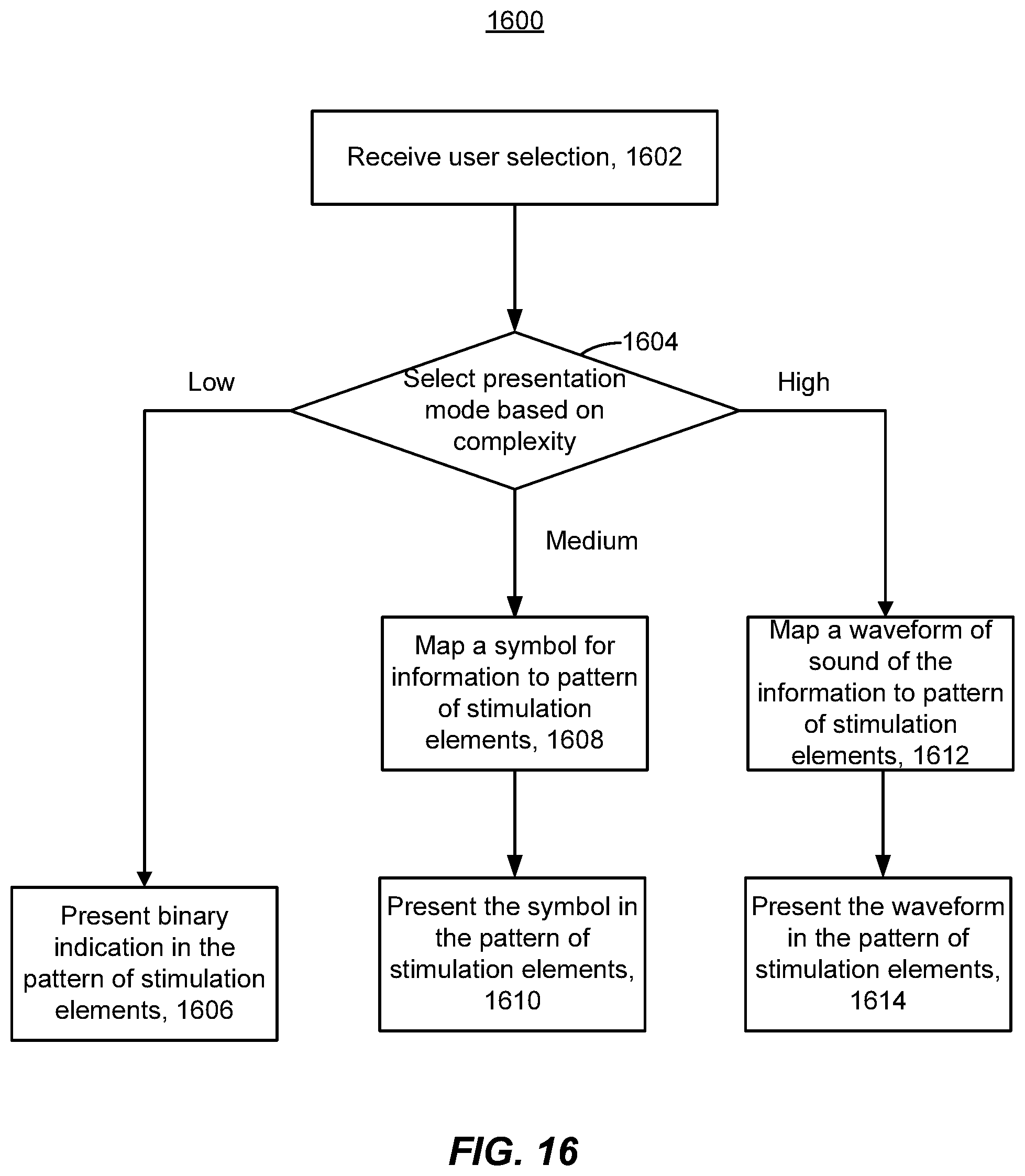 Patent US12105877 Figure 14 – Haptic stimulation systems and methods