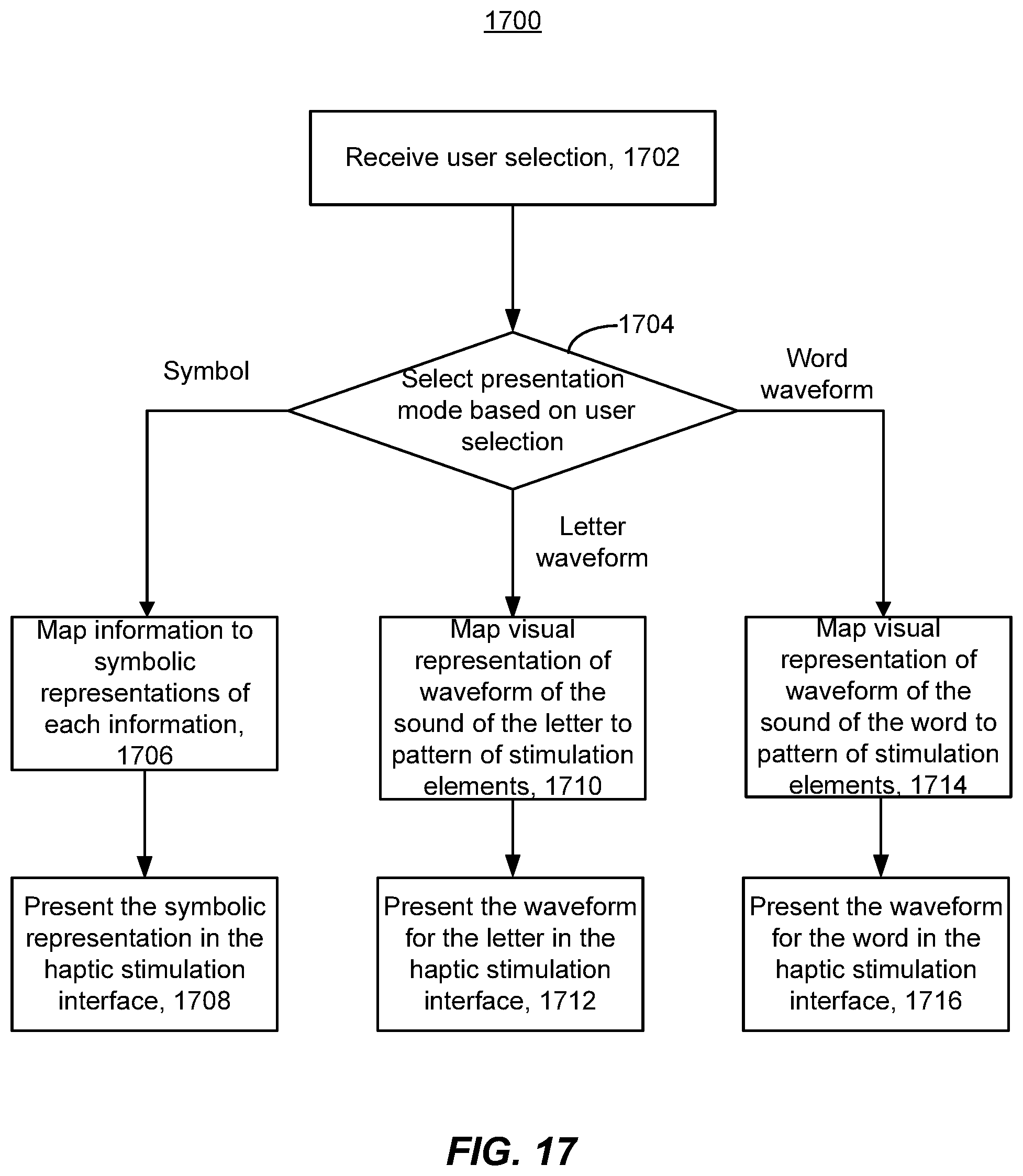 Patent US12105877 Figure 15 – Haptic stimulation systems and methods