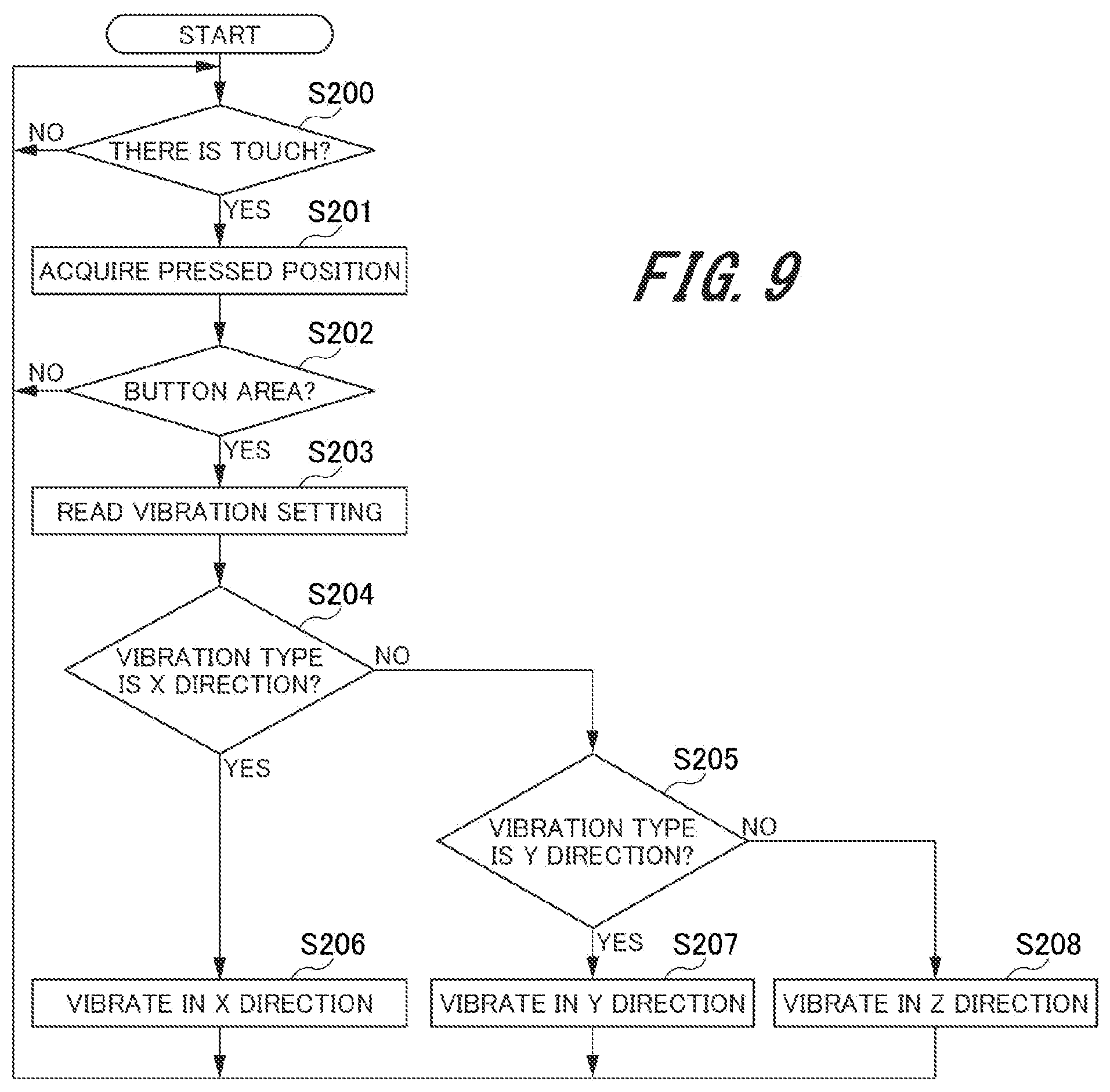 Patent US12105879 Figure 8 – Operation input device and image forming device