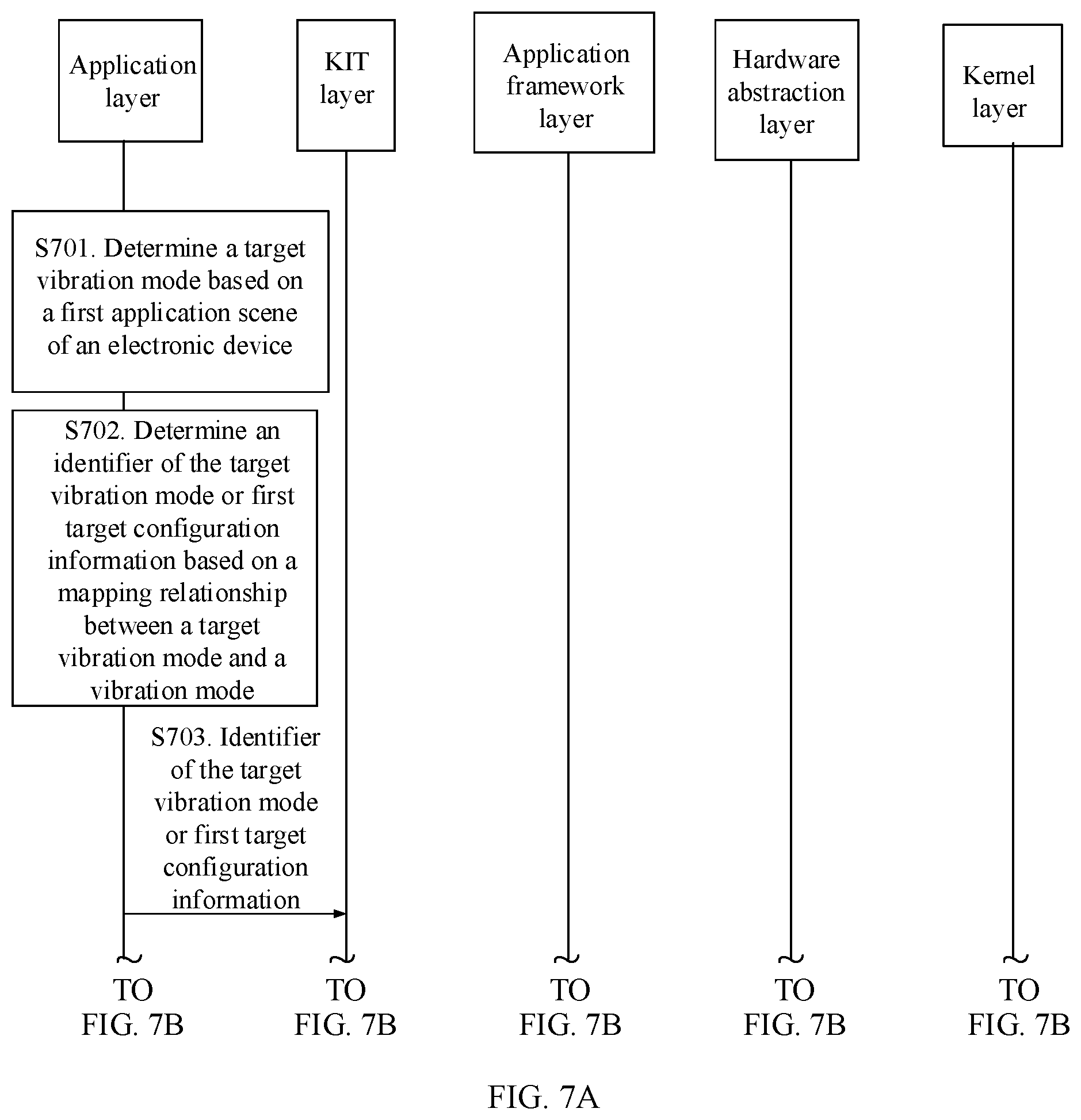 Patent US12105880 Figure 7 – Vibration method and apparatus, electronic device, and readable storage medium