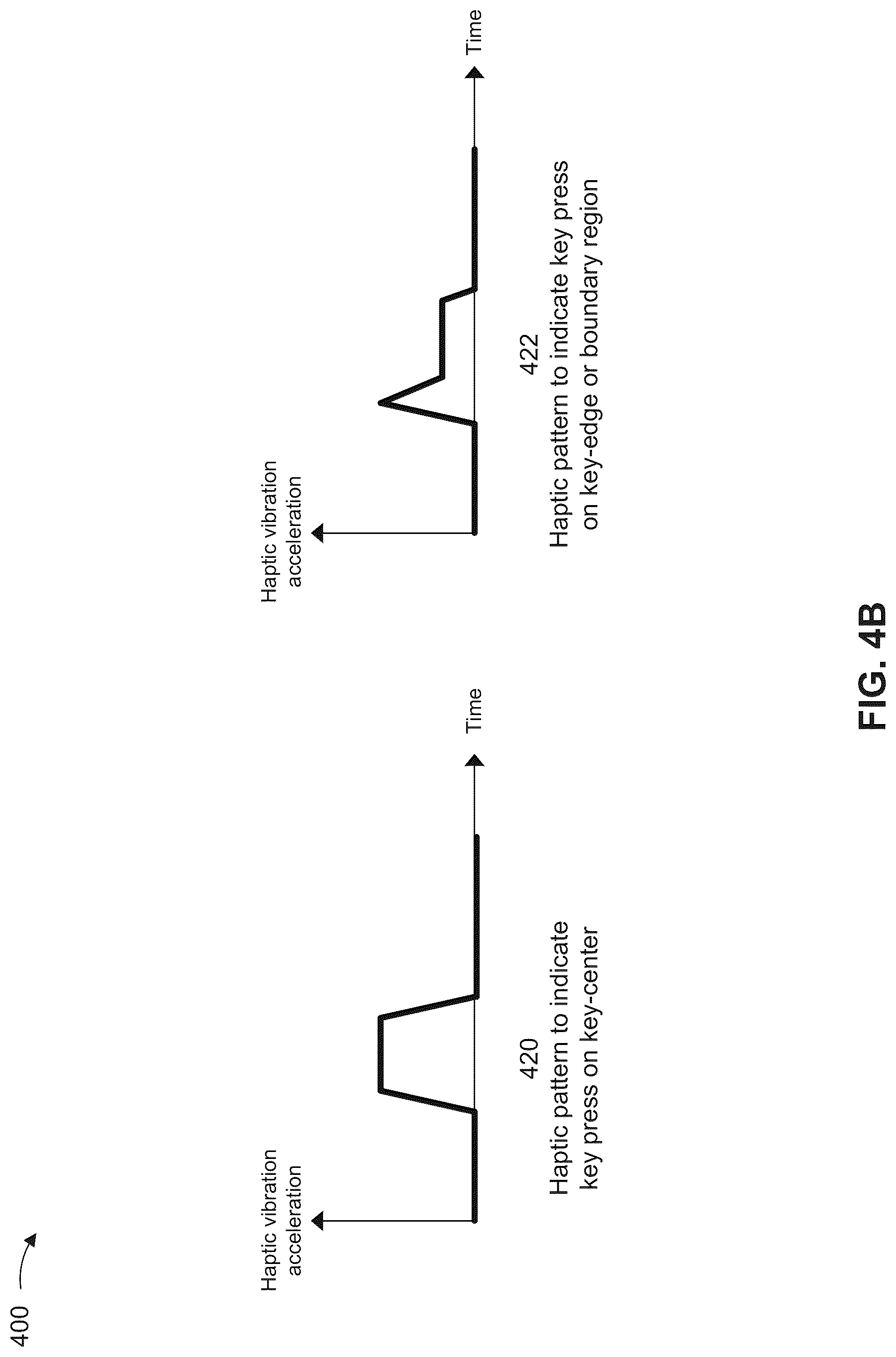 Patent US12105881 Figure 5 – On-screen keyboard user interface with context-aware haptic feedback
