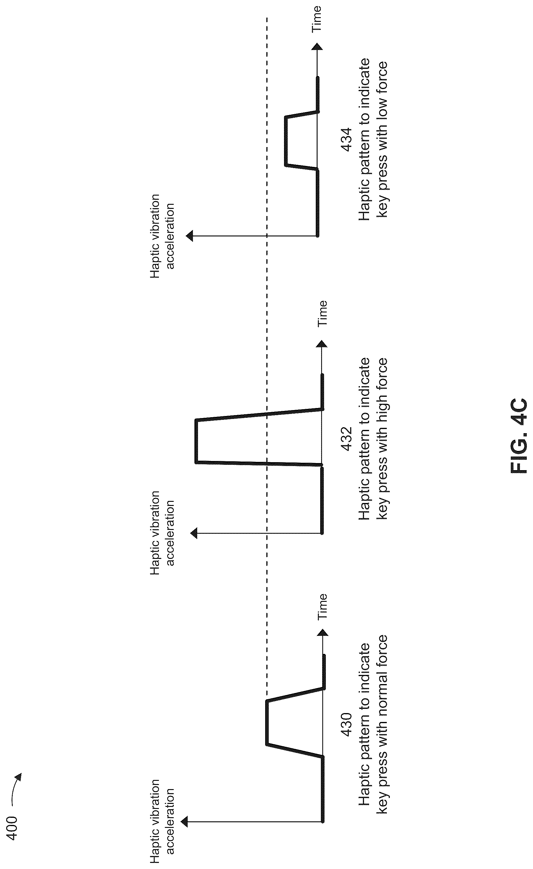 Patent US12105881 Figure 6 – On-screen keyboard user interface with context-aware haptic feedback