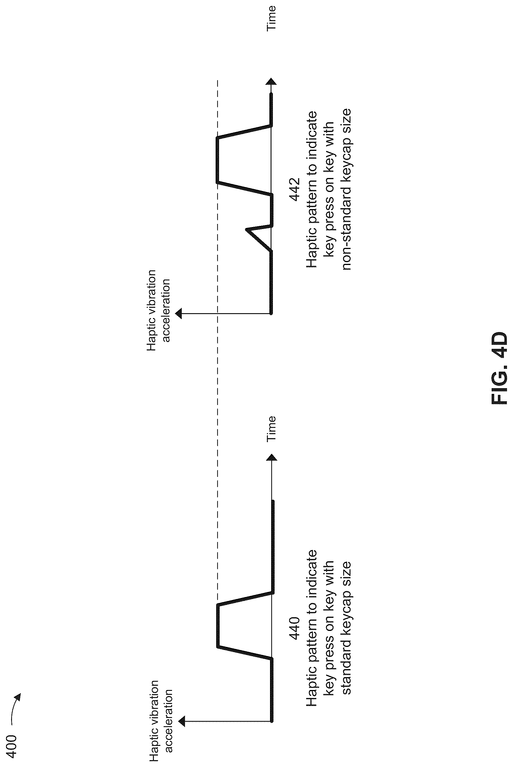 Patent US12105881 Figure 7 – On-screen keyboard user interface with context-aware haptic feedback