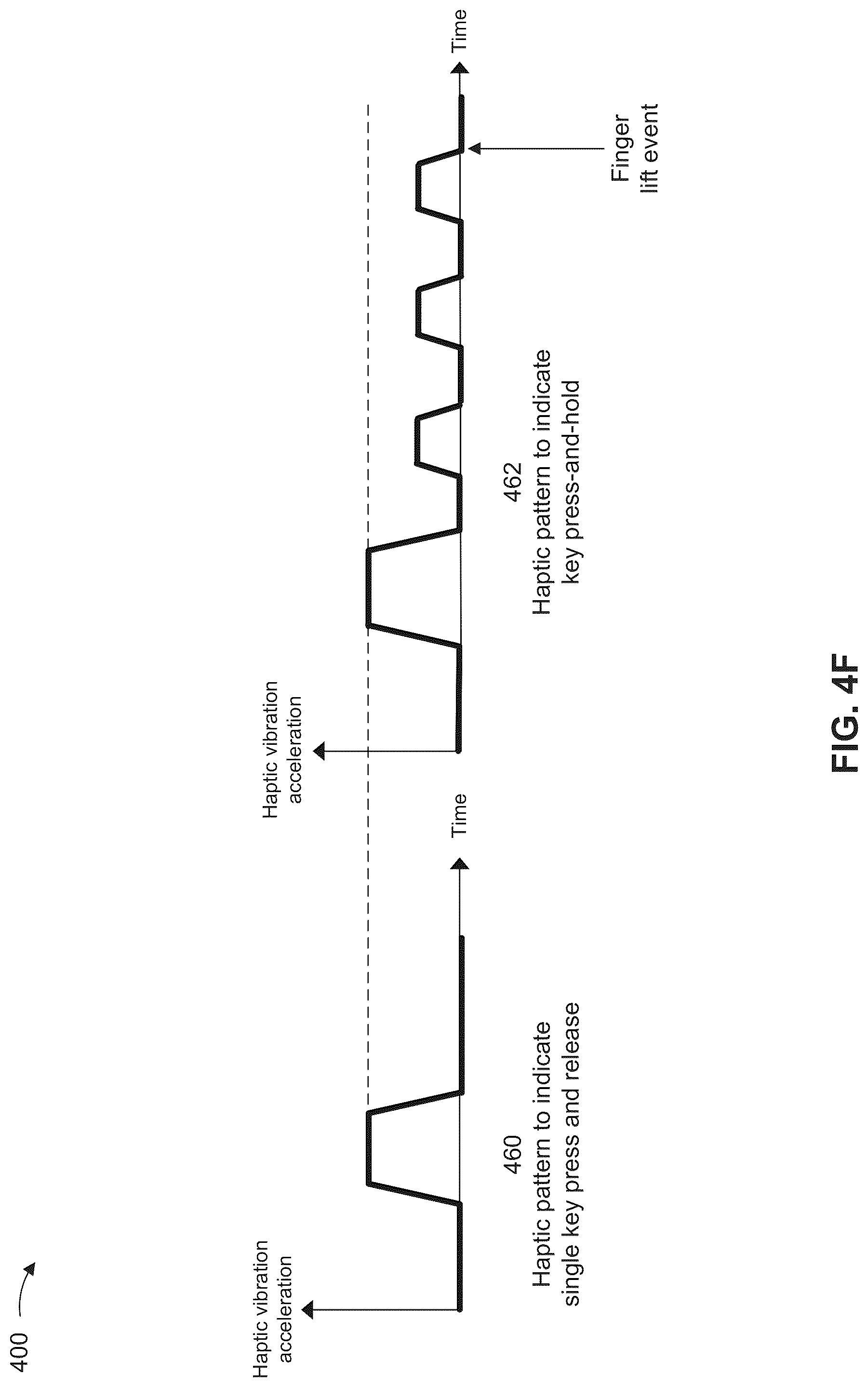 Patent US12105881 Figure 9 – On-screen keyboard user interface with context-aware haptic feedback