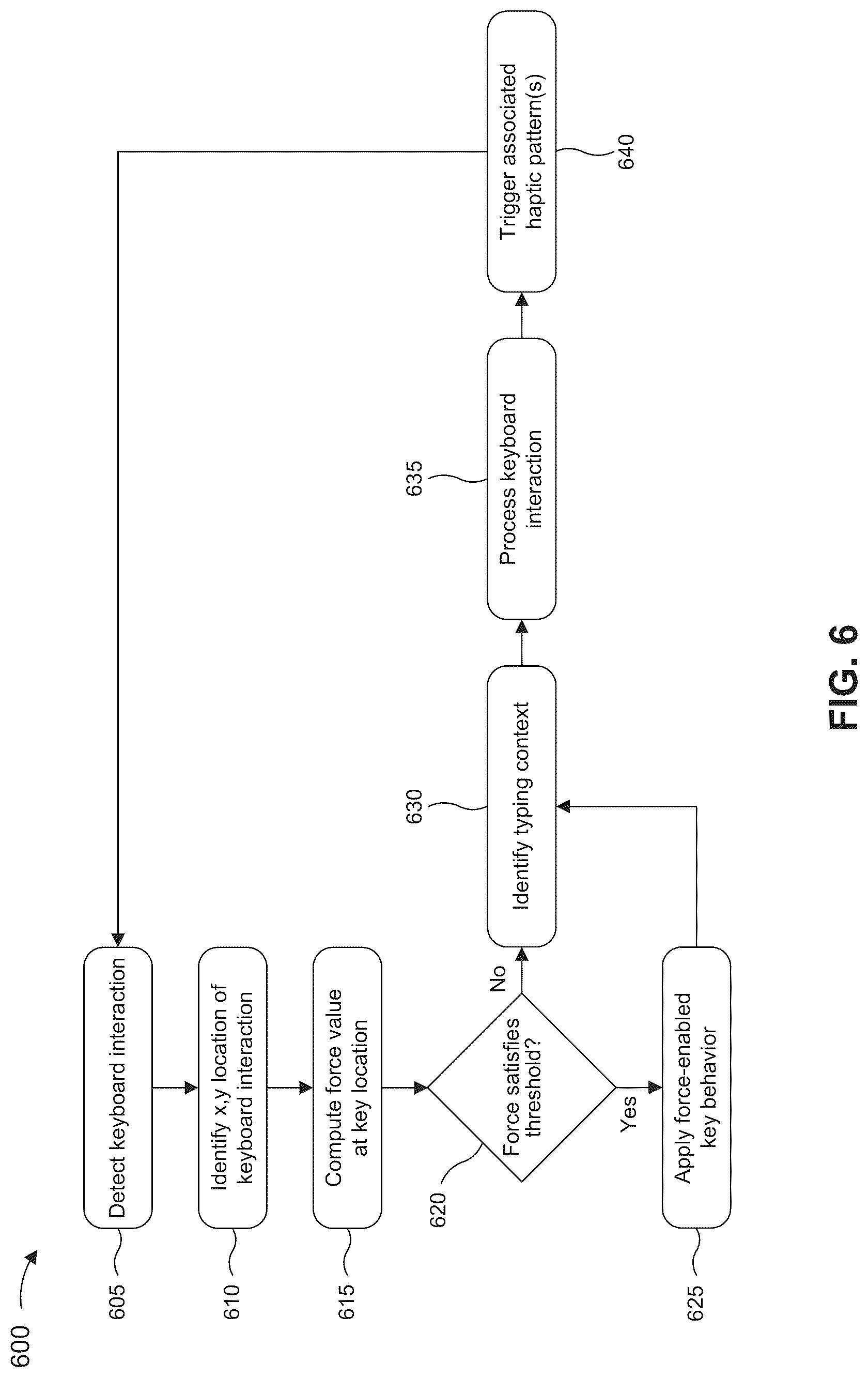 Patent US12105881 Figure 11 – On-screen keyboard user interface with context-aware haptic feedback