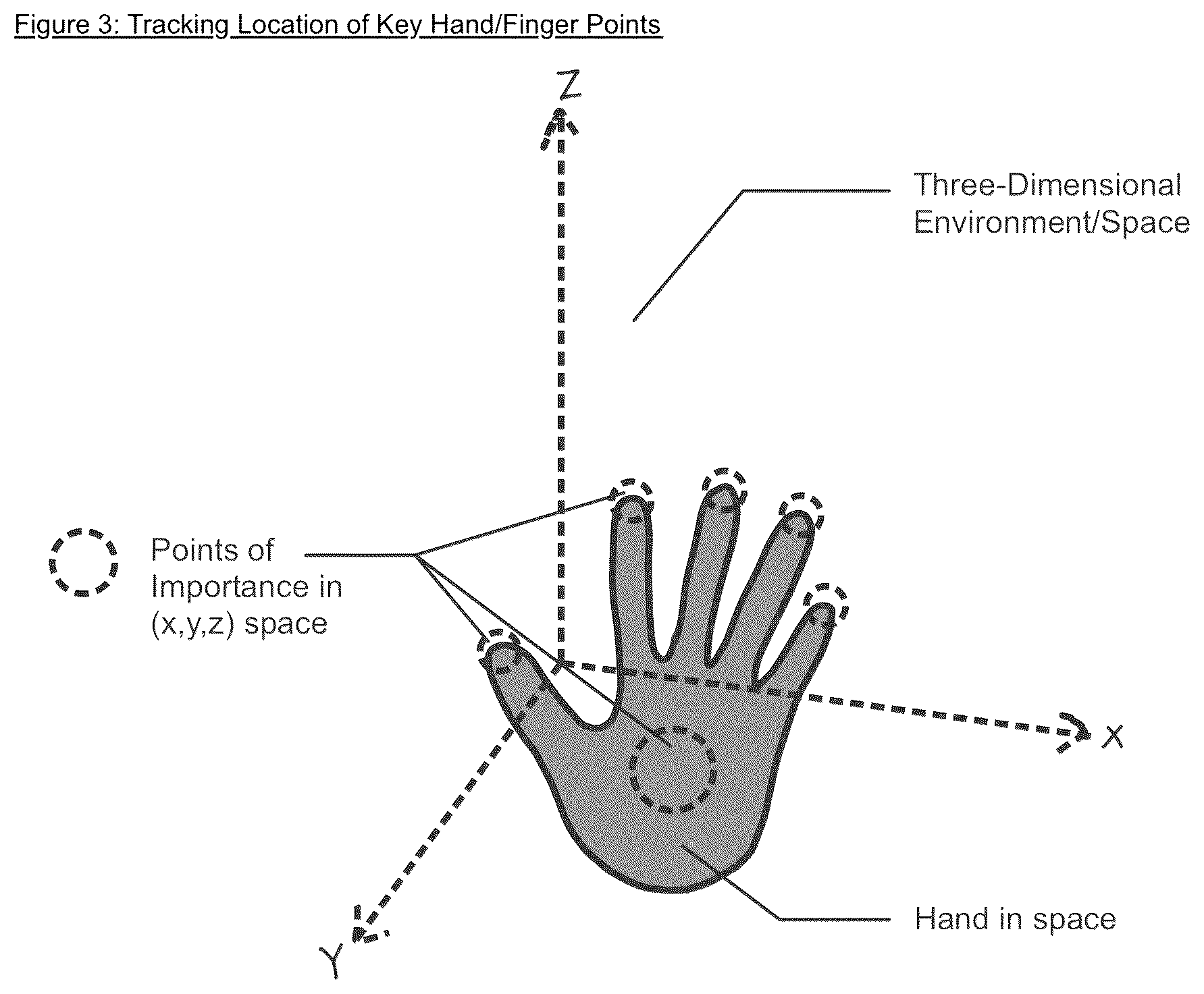 Patent US12105884 Figure 3 – Touchless, gesture-based human interface device