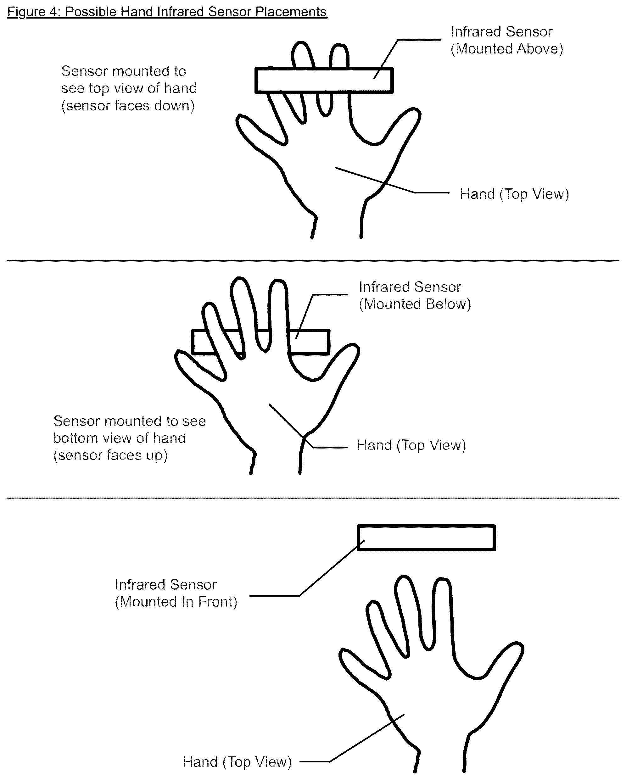 Patent US12105884 Figure 4 – Touchless, gesture-based human interface device