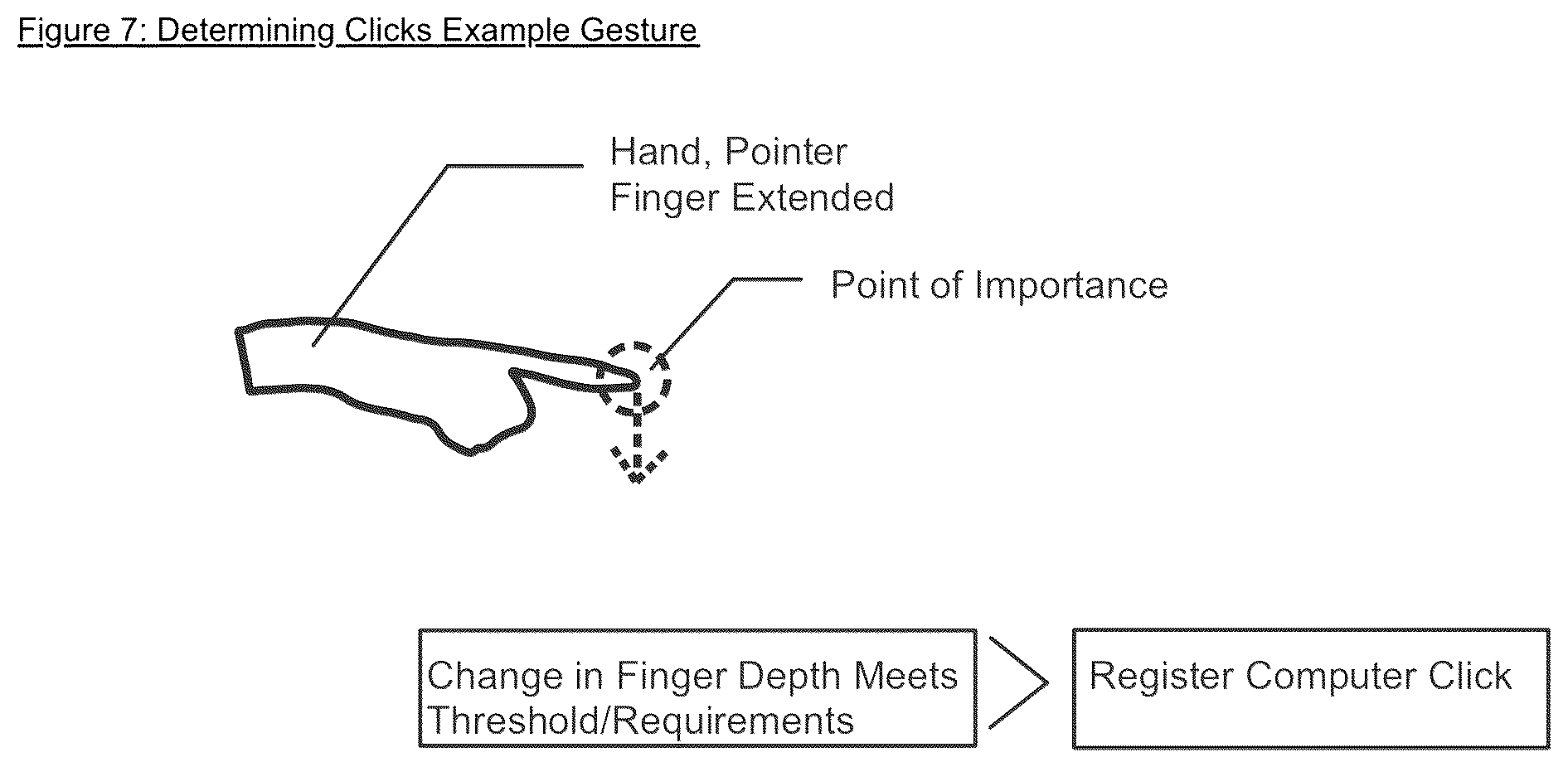 Patent US12105884 Figure 7 – Touchless, gesture-based human interface device